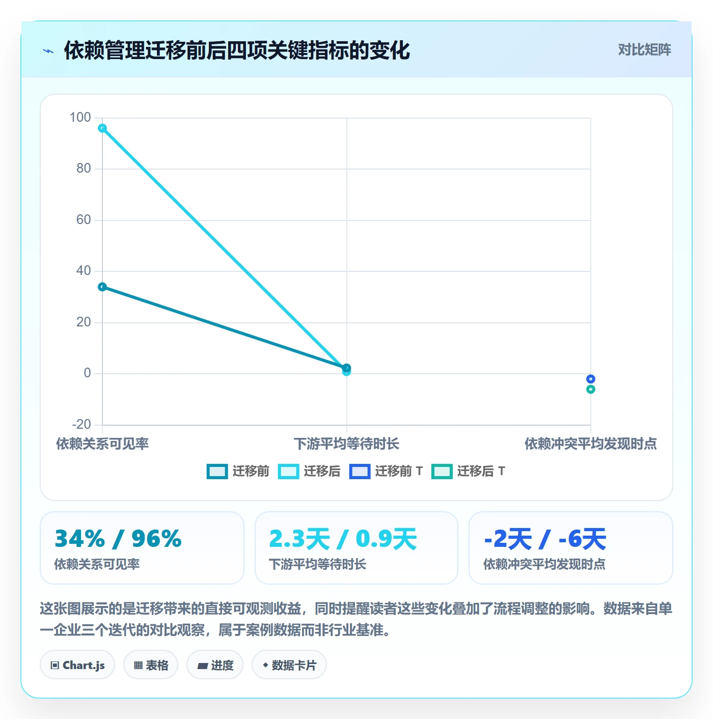 FF管理指南:项目经理如何做好任务依赖,效率提升全流程