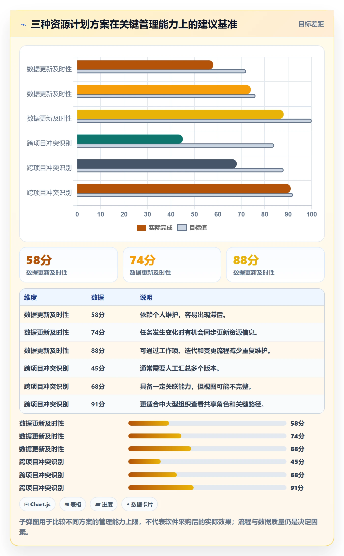投入比例落地方案:产品经理开展人力资源计划的效率提升案例解析