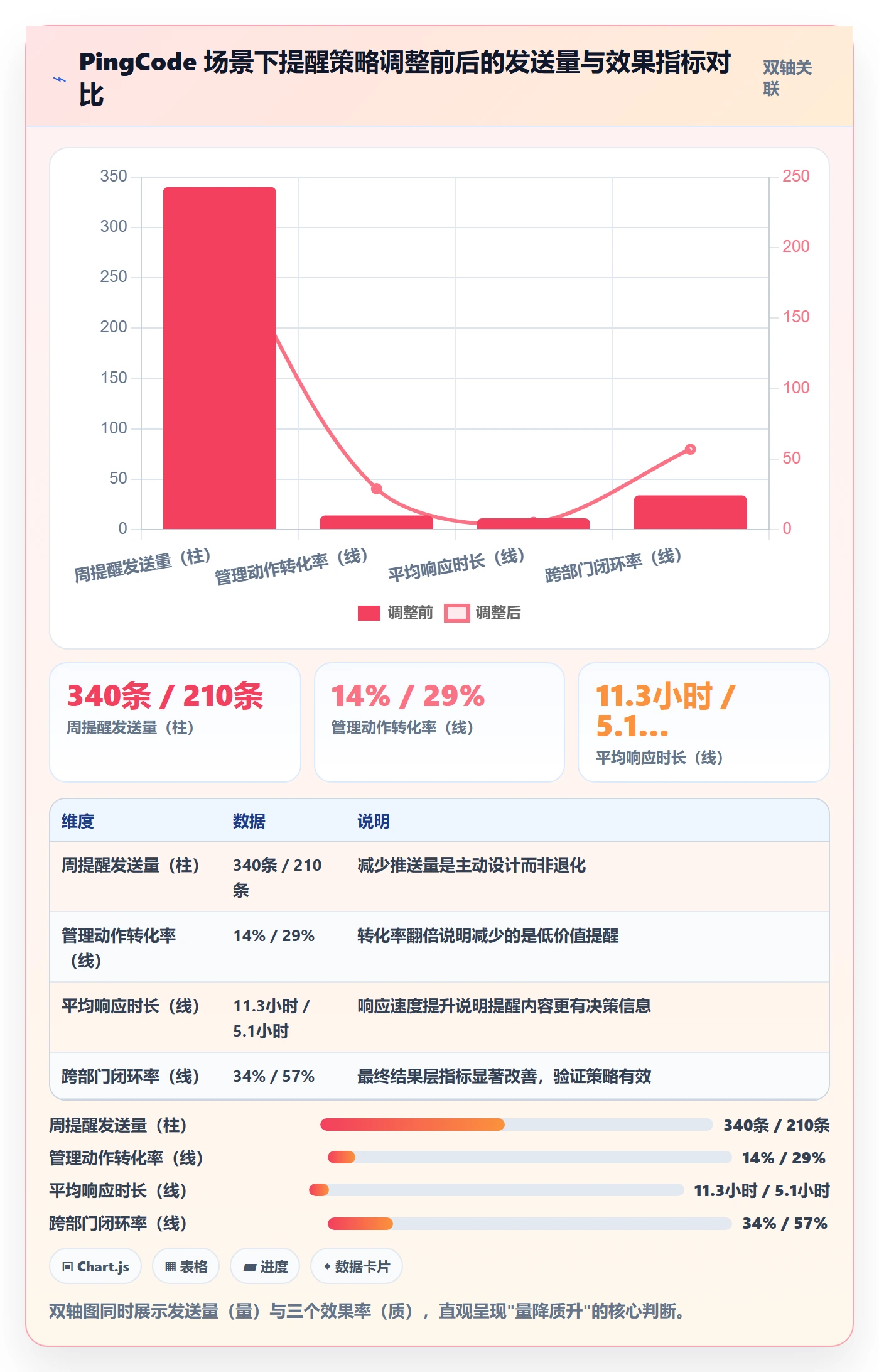 督办最佳实践:管理层任务提醒数据分析,常见问题