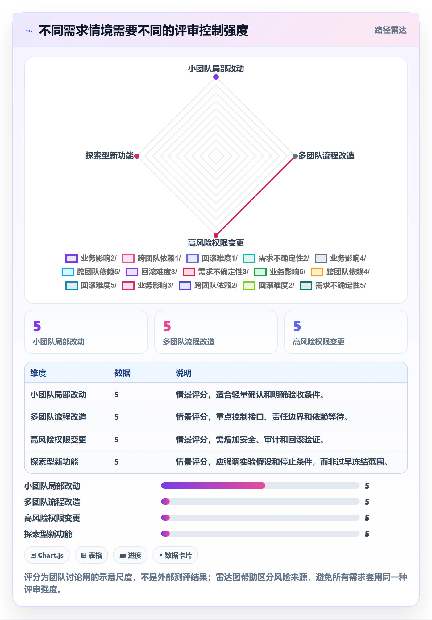 需求评审流程与规范：研发团队需求管理最佳实践关键指标