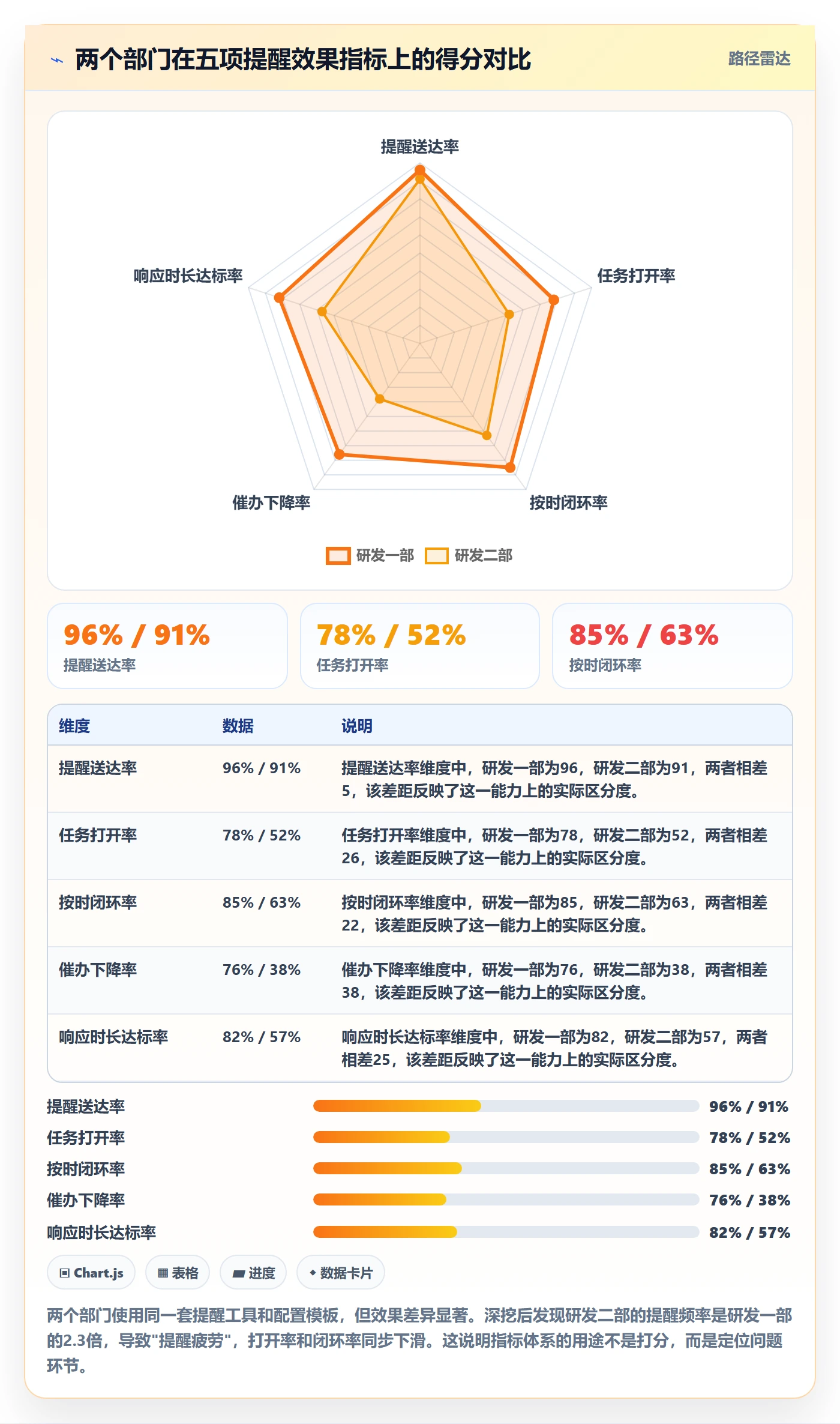 自动提醒流程与规范:管理层任务提醒实操方法关键指标