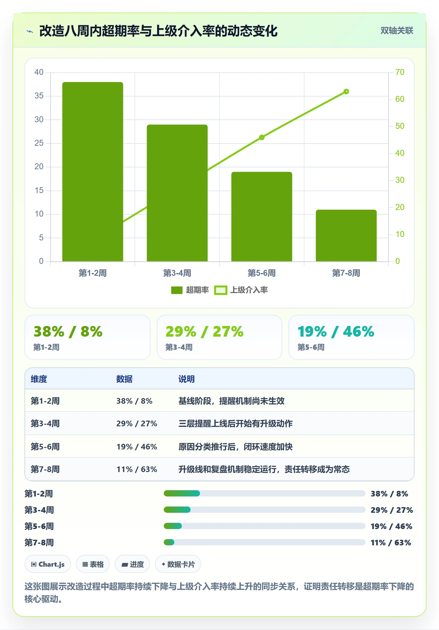 超期提醒流程与规范:管理层任务提醒入门指南关键指标