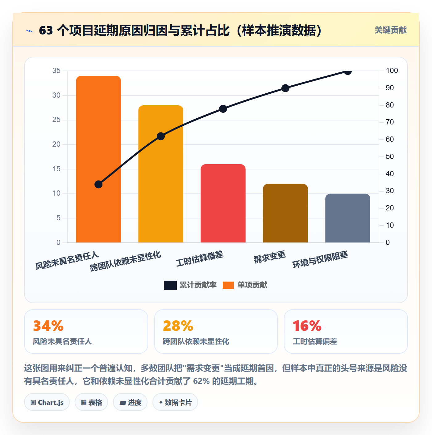任务管理协作人教程：产品经理风险控制，避坑指南