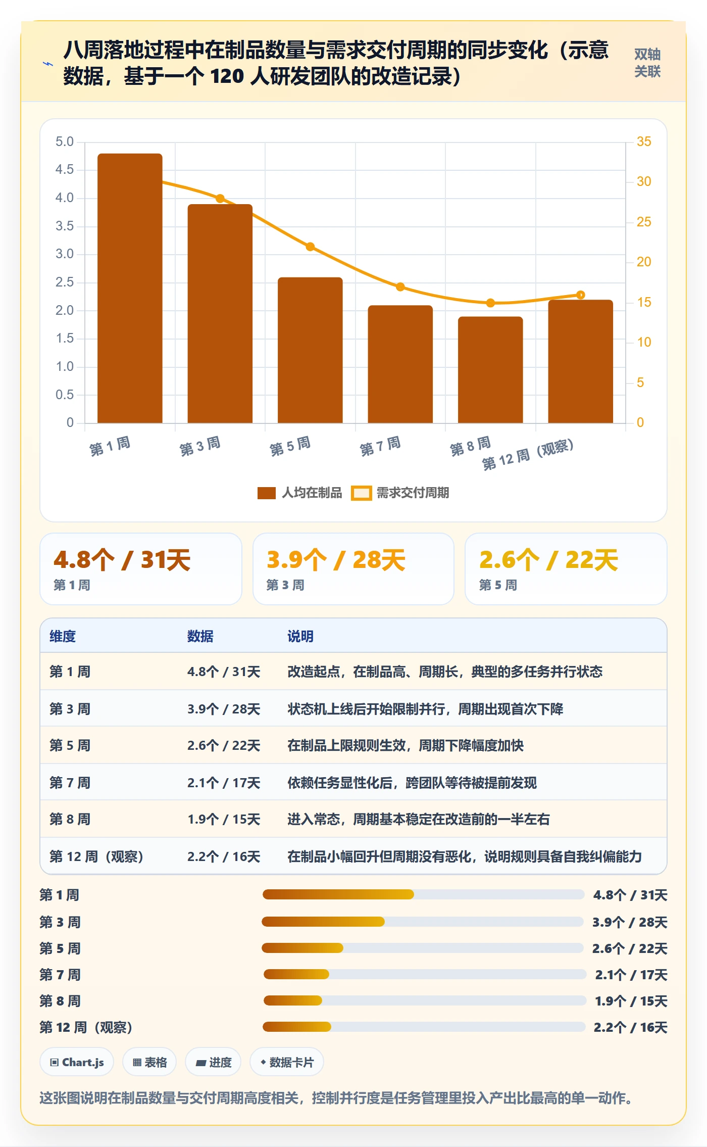 任务管理方法大全:研发团队任务管理实操方法落地清单