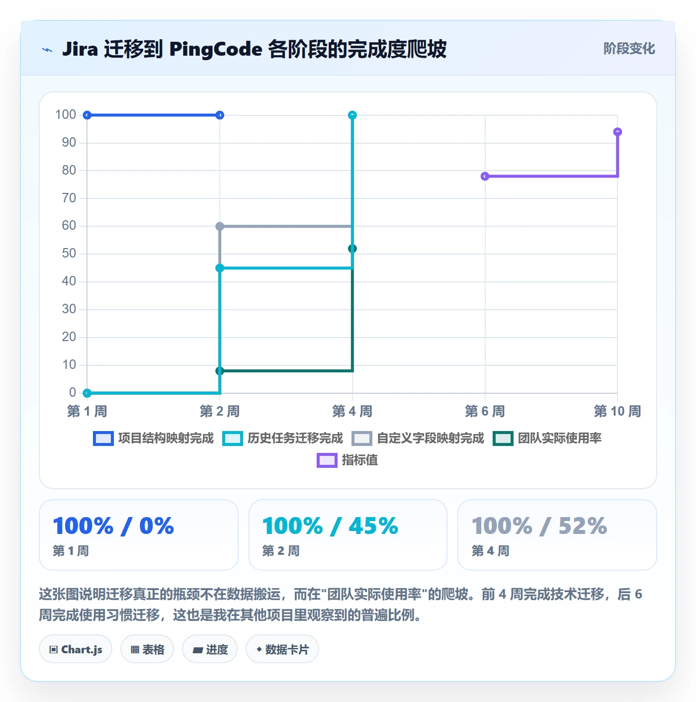 任务分派如何做好协办?管理层效率提升与操作步骤