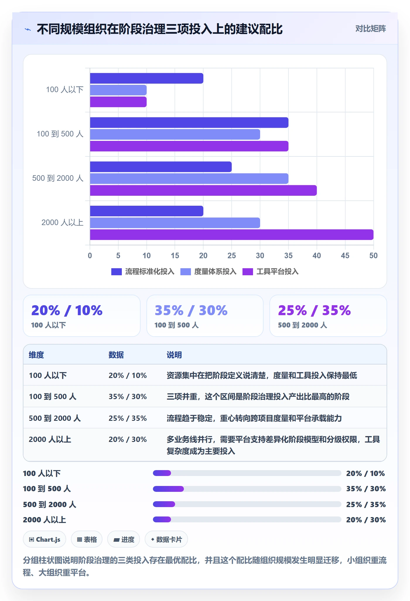 项目阶段最佳实践:企业管理者项目阶段最佳实践,常见问题