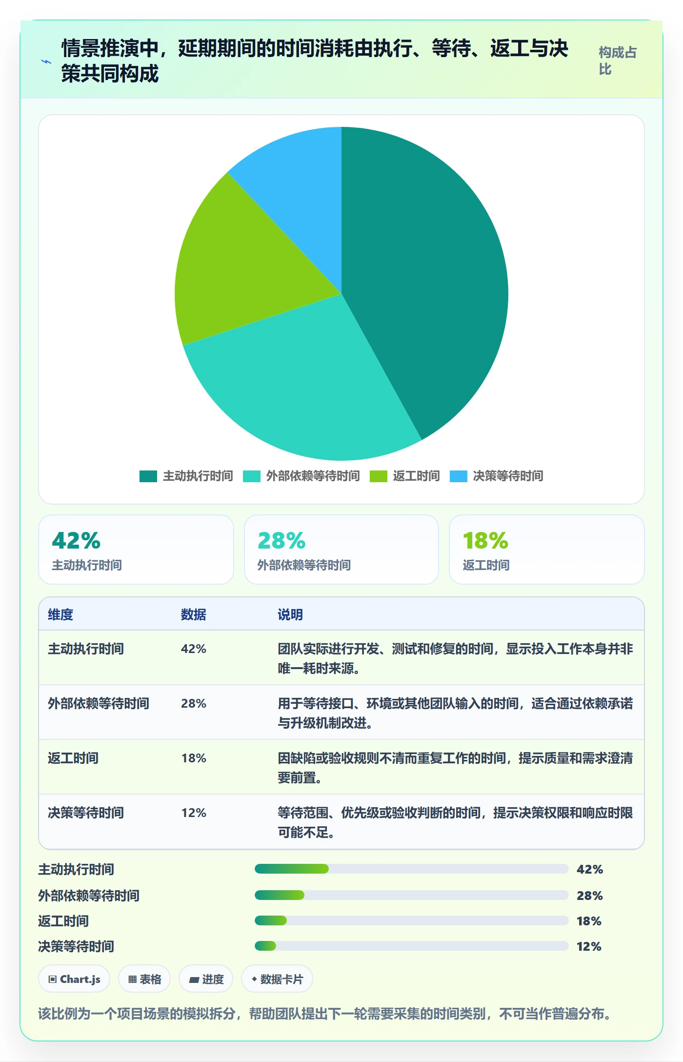 延期原因实操方法：产品经理提升延期管理效率的效率提升方法与模板