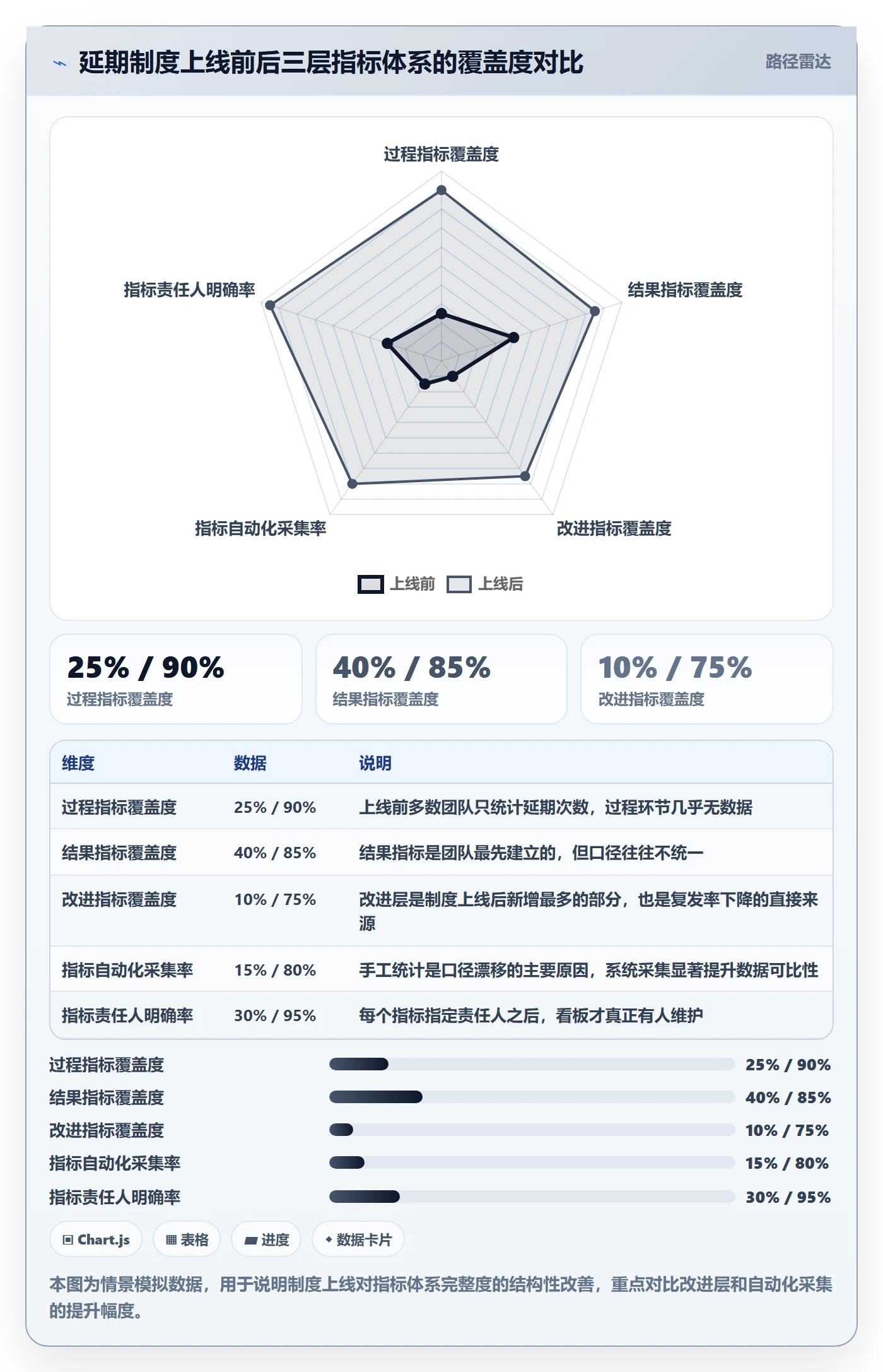 延期流程与规范：项目负责人任务执行制度设计关键指标