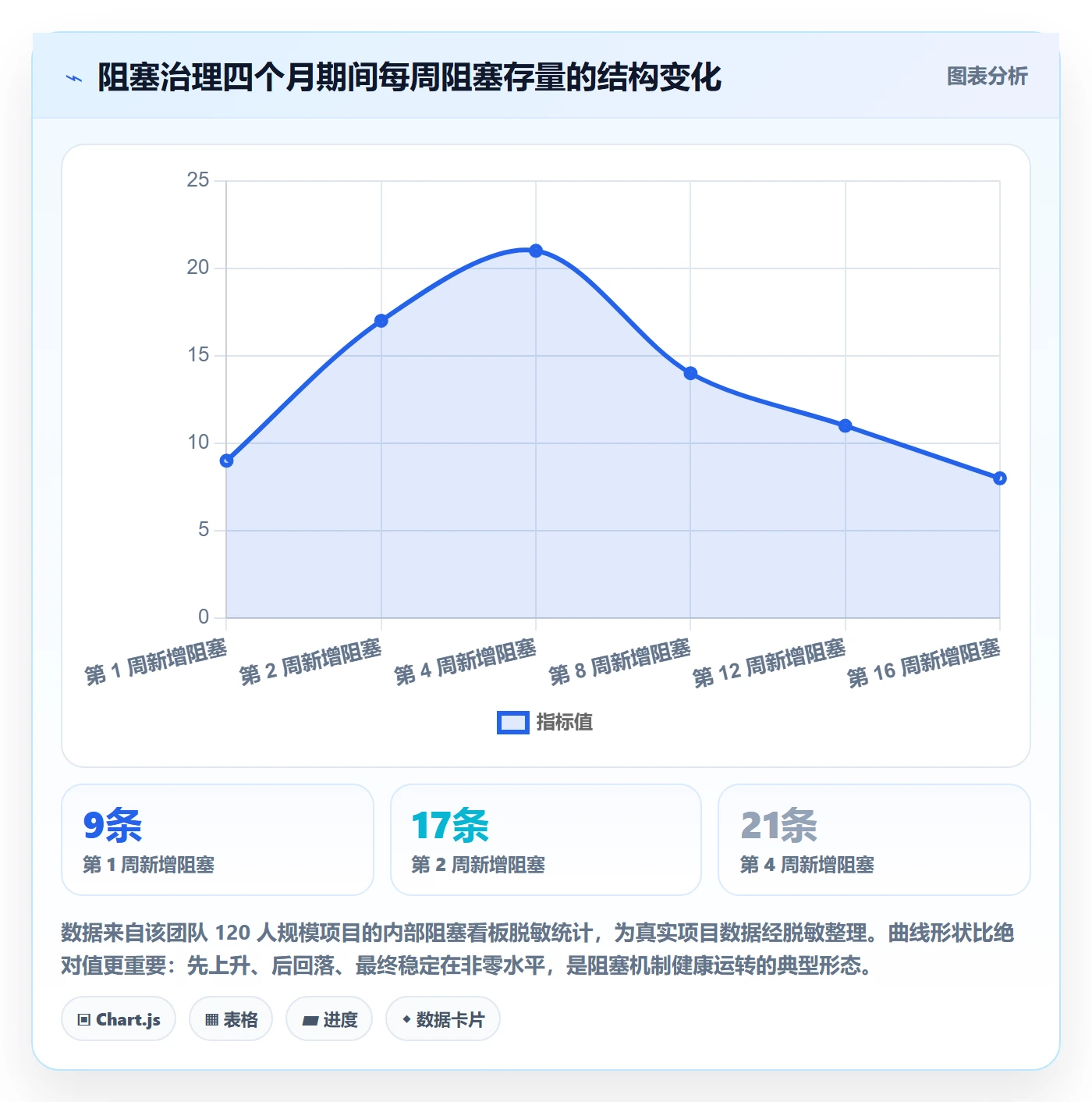 任务执行阻塞教程:项目成员流程优化,避坑指南