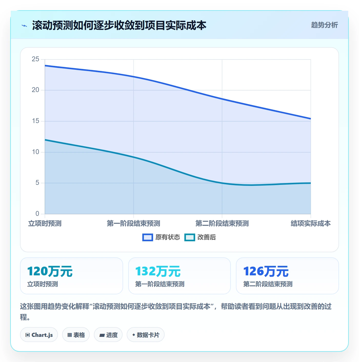 人力成本管理方法大全:PMO成本管理效率提升落地清单