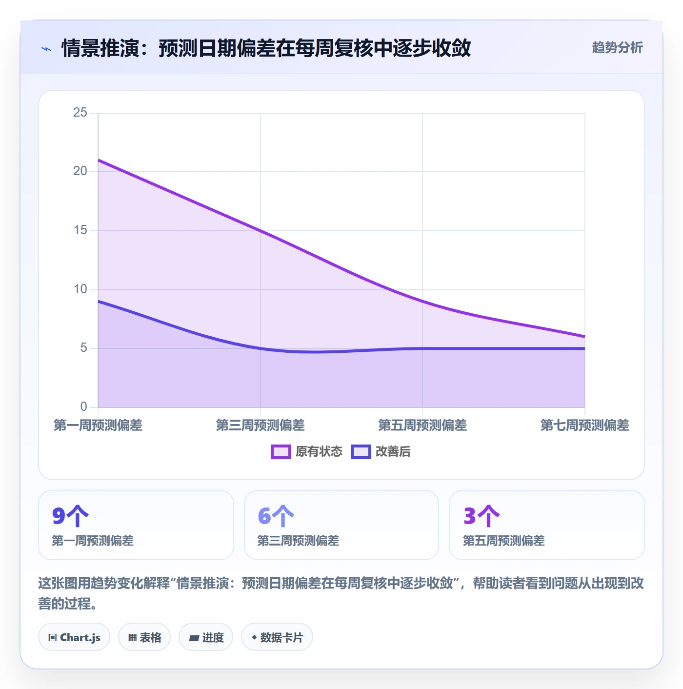 追踪落地方案:研发团队开展进度跟踪的制度设计案例解析
