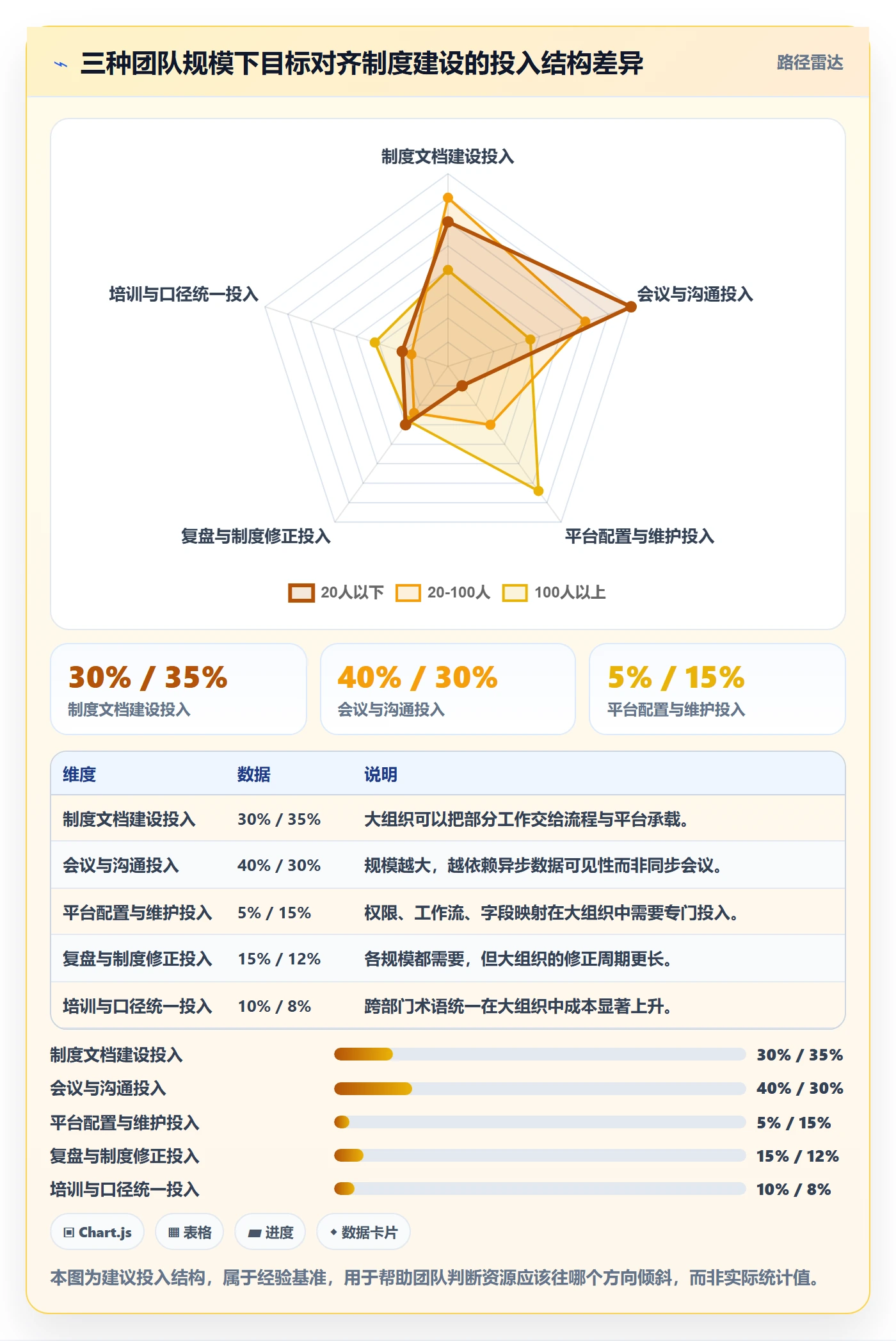 项目目标目标对齐教程:产品经理制度设计,避坑指南