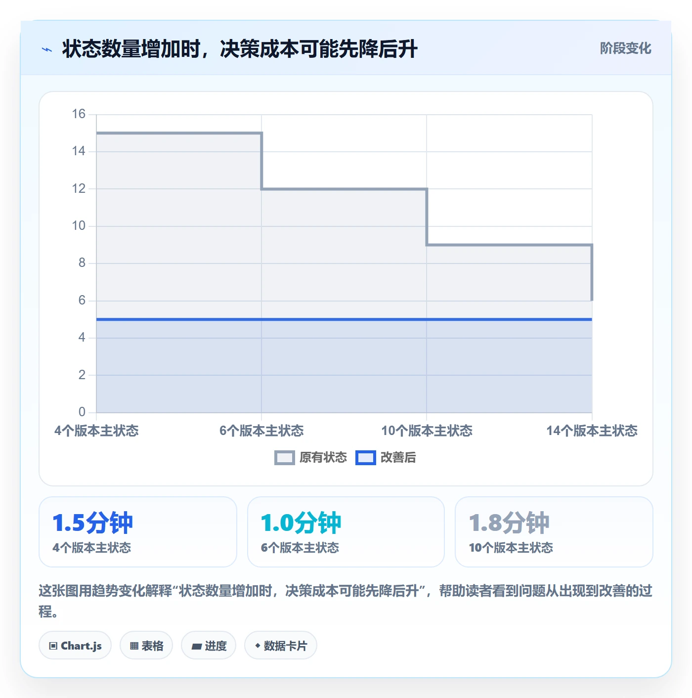 版本管理版本状态教程：研发团队效率提升，避坑指南