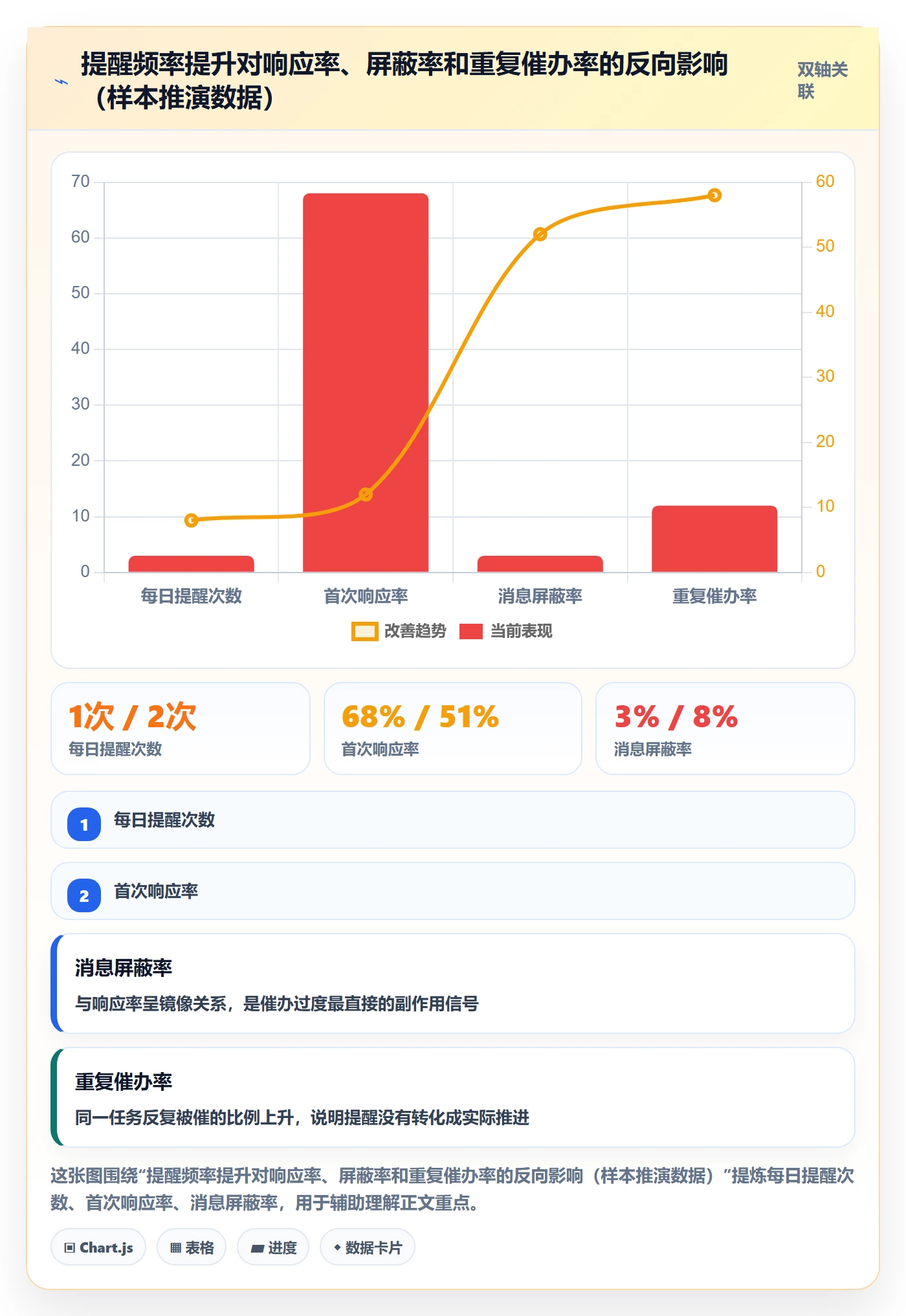 催办流程与规范:产品经理任务提醒入门指南关键指标