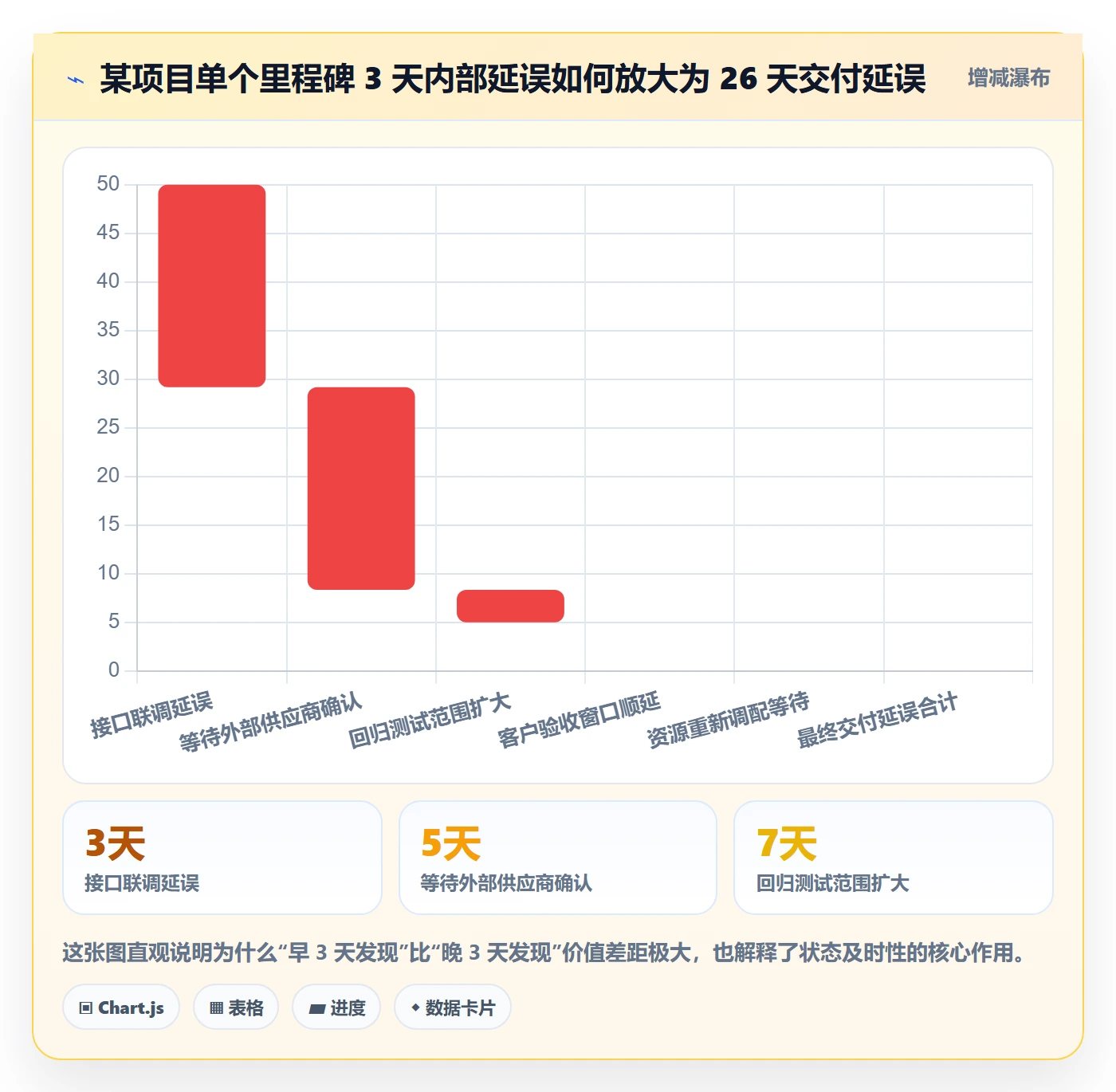 里程碑节点状态全流程：PMO入门指南与一文讲清
