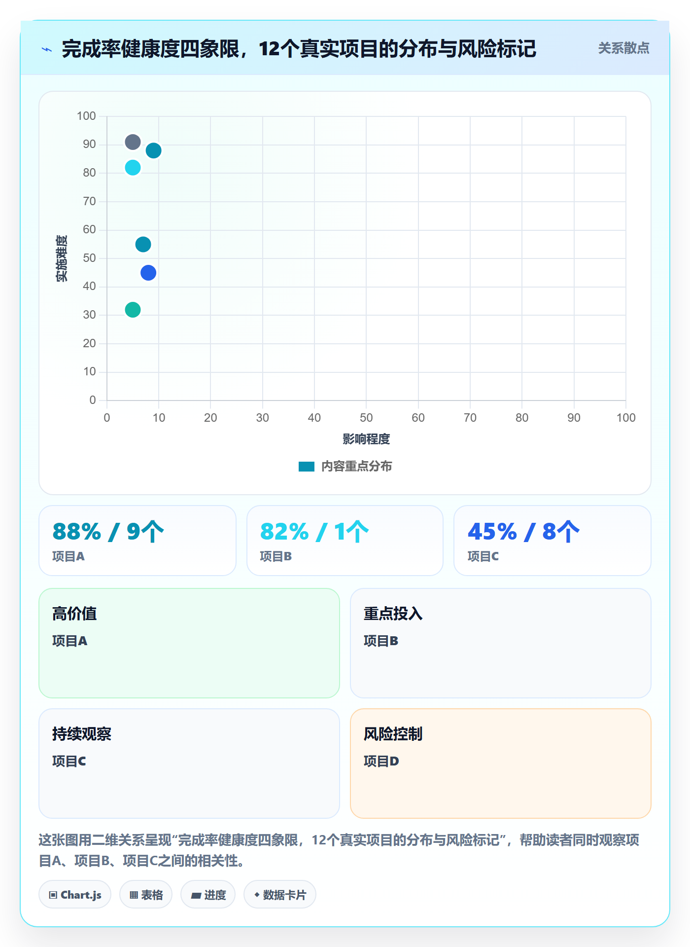 完成率流程与规范:项目负责人进度管理实操方法关键指标
