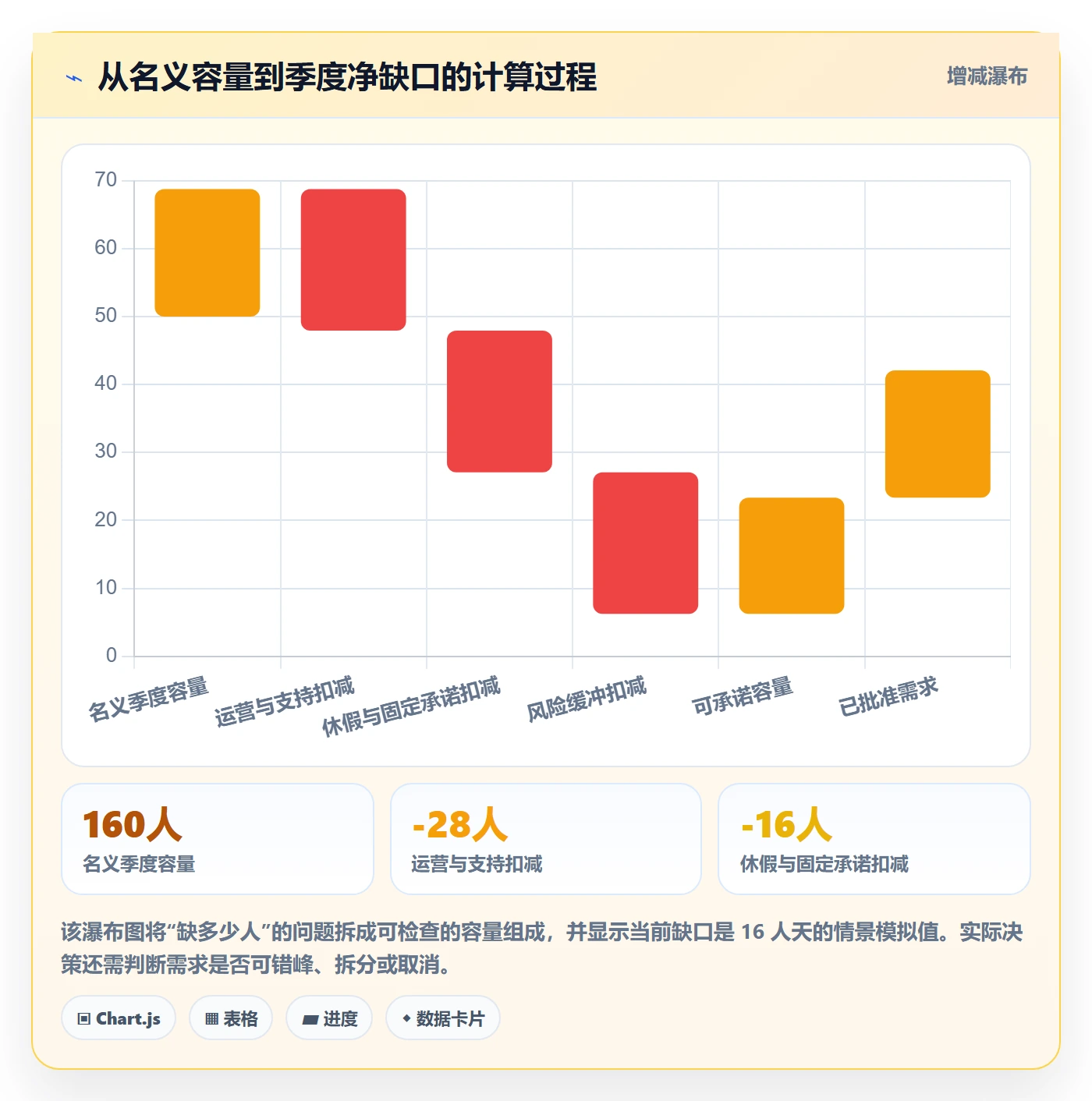 资源分配怎么做？PMO数据分析：资源管理从0到1