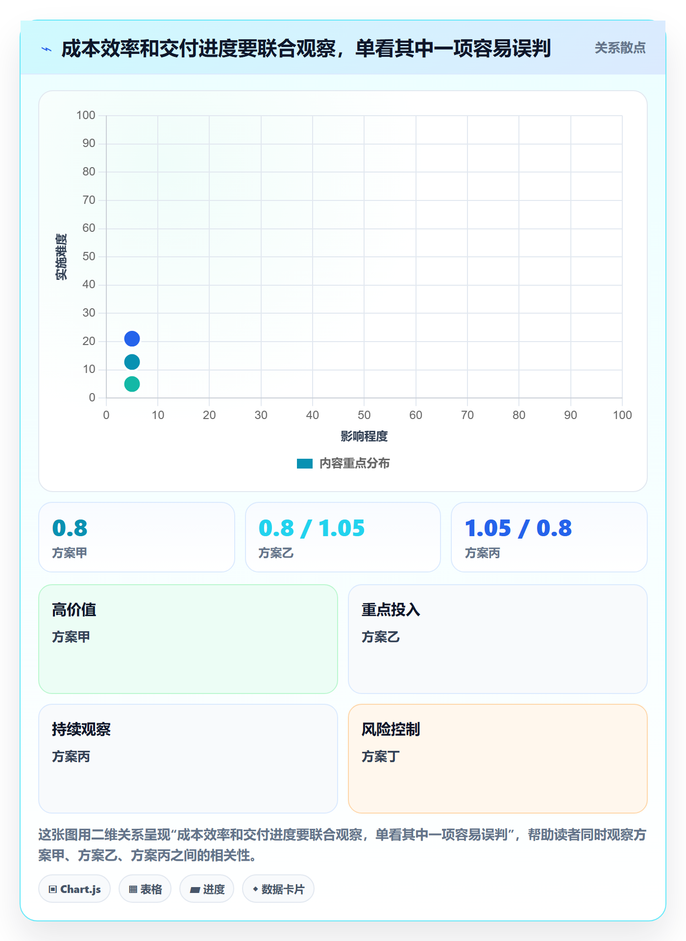 项目成本管理指南:项目经理如何做好成本管理,入门指南全流程