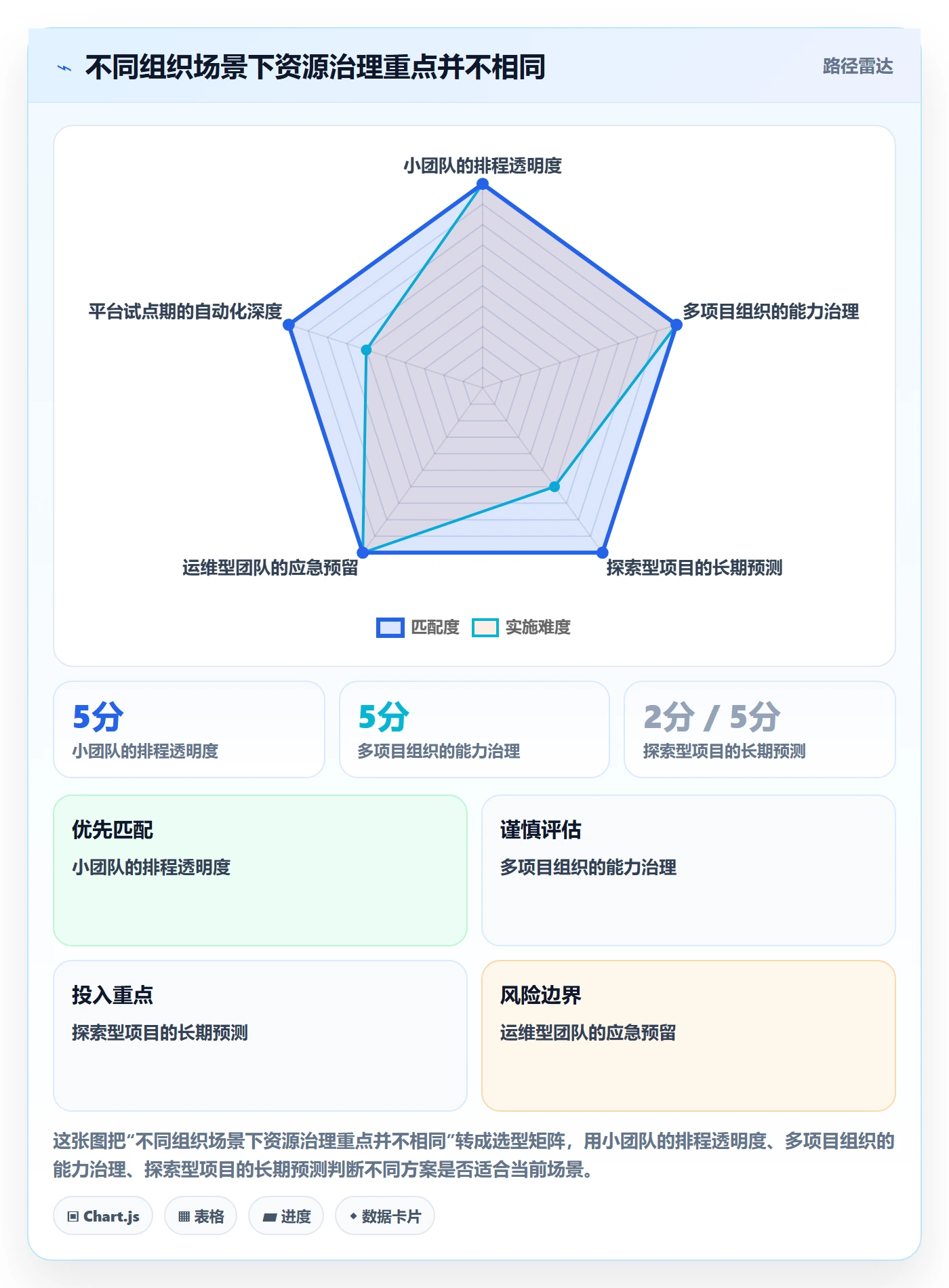 资源平衡落地方案：项目经理开展资源负载的流程优化案例解析