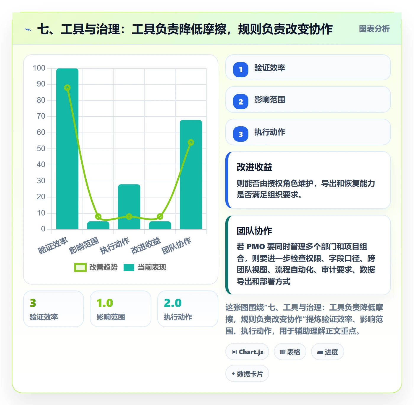 七、工具与治理:工具负责降低摩擦,规则负责改变协作