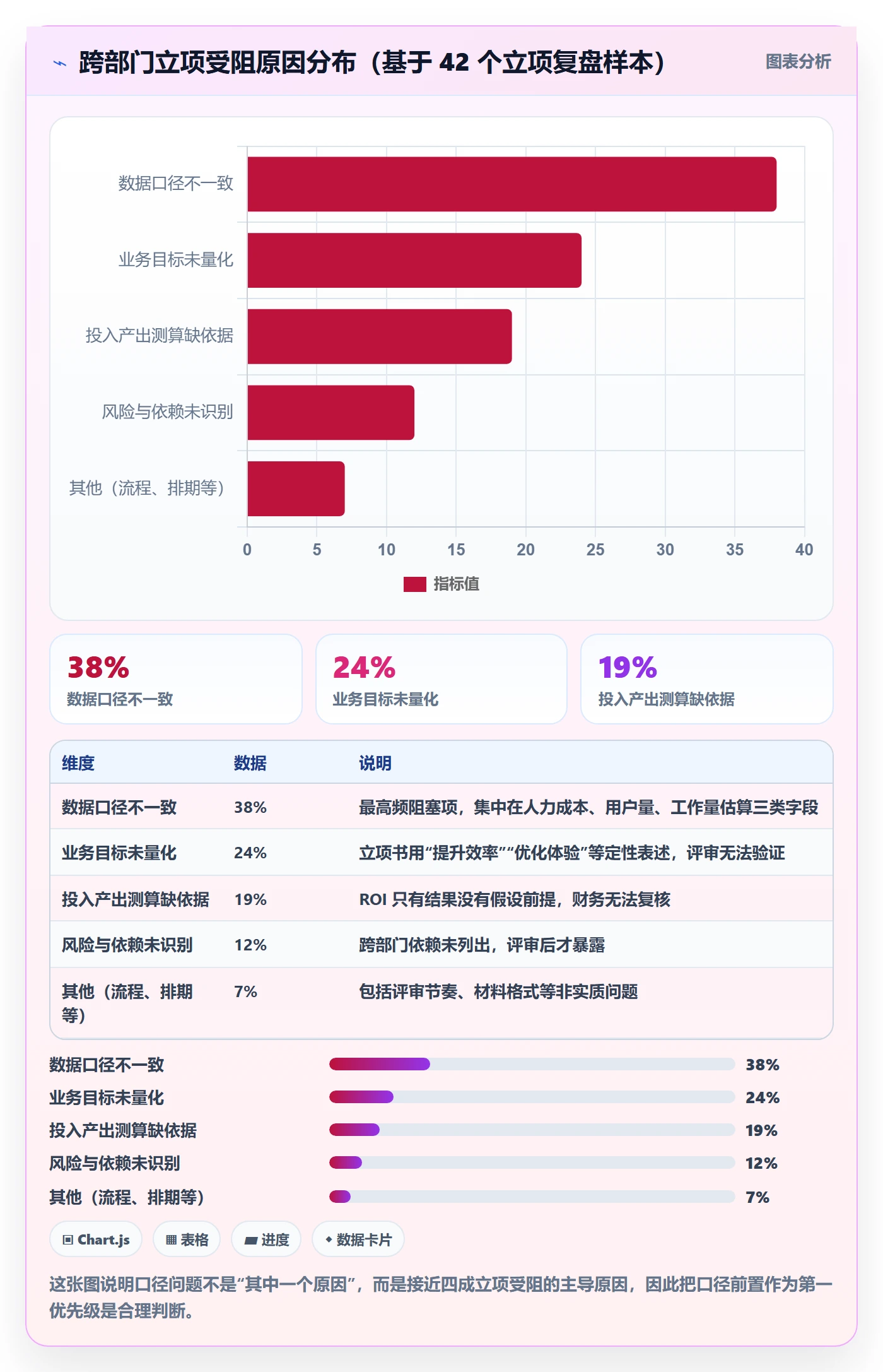 项目负责人最佳实践：跨部门团队项目立项数据分析，常见问题