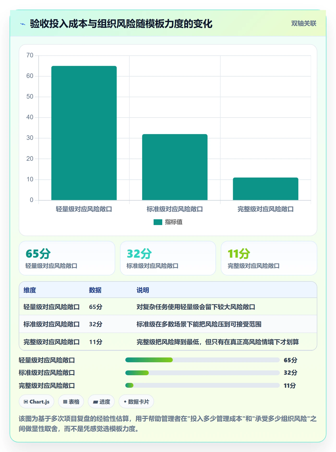 确认完成实操方法:管理层提升任务验收效率的协同管理方法与模板