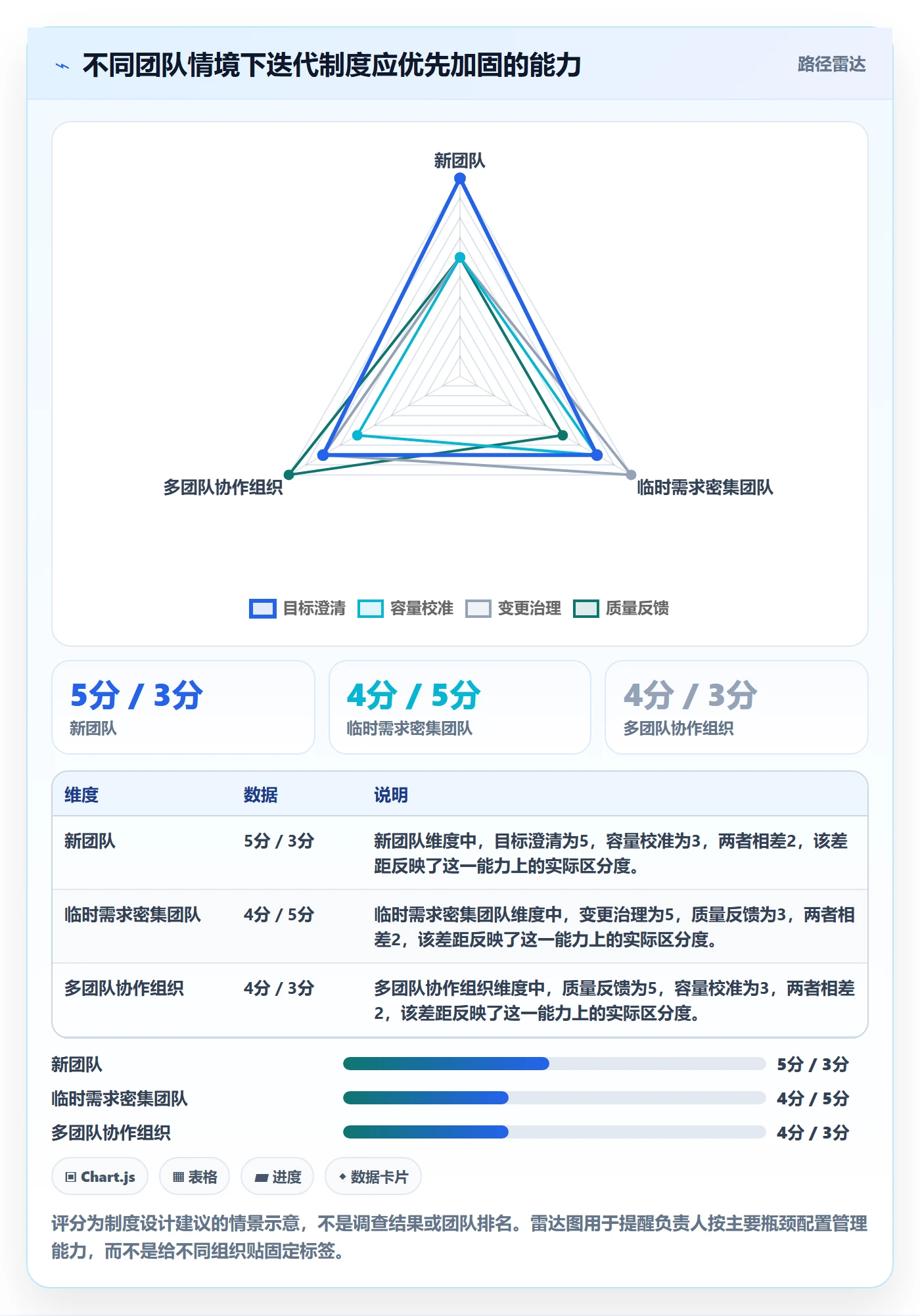 迭代目标管理指南:项目负责人如何做好迭代管理,制度设计全流程