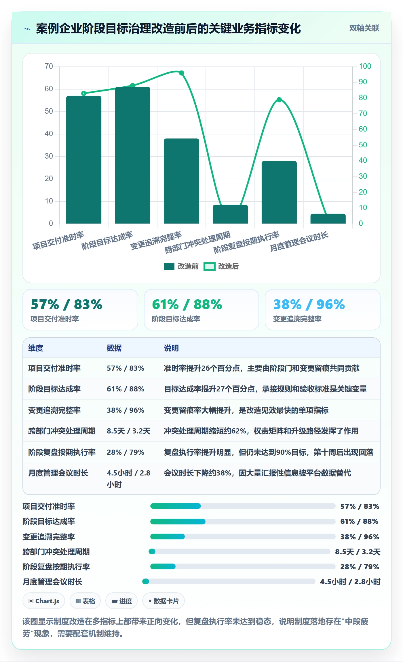阶段目标落地方案:管理层开展项目目标的制度设计案例解析