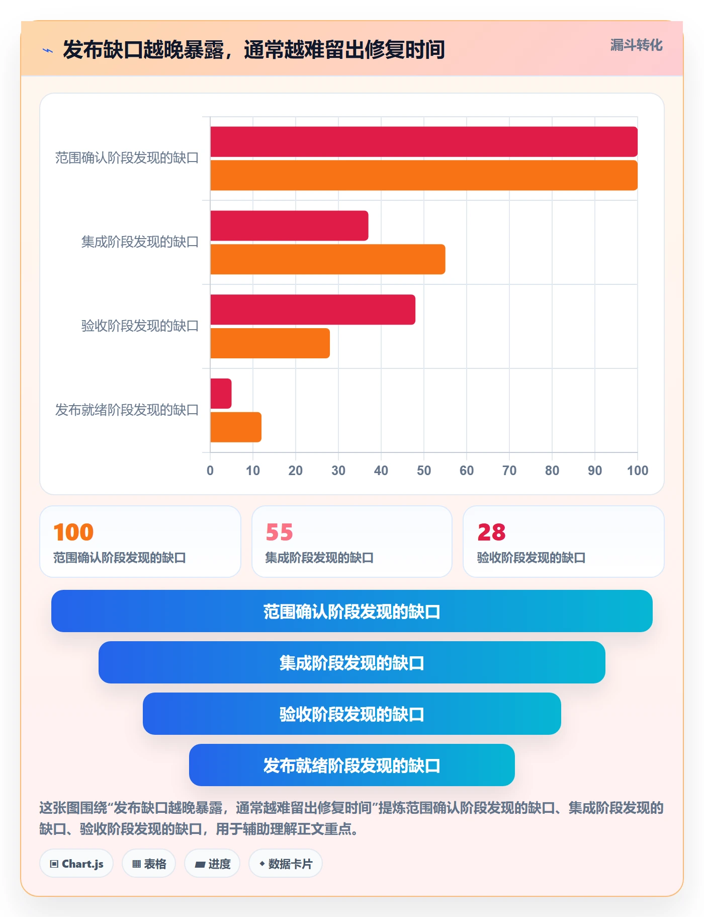 发布管理上线计划全流程:跨部门团队入门指南与一文讲清