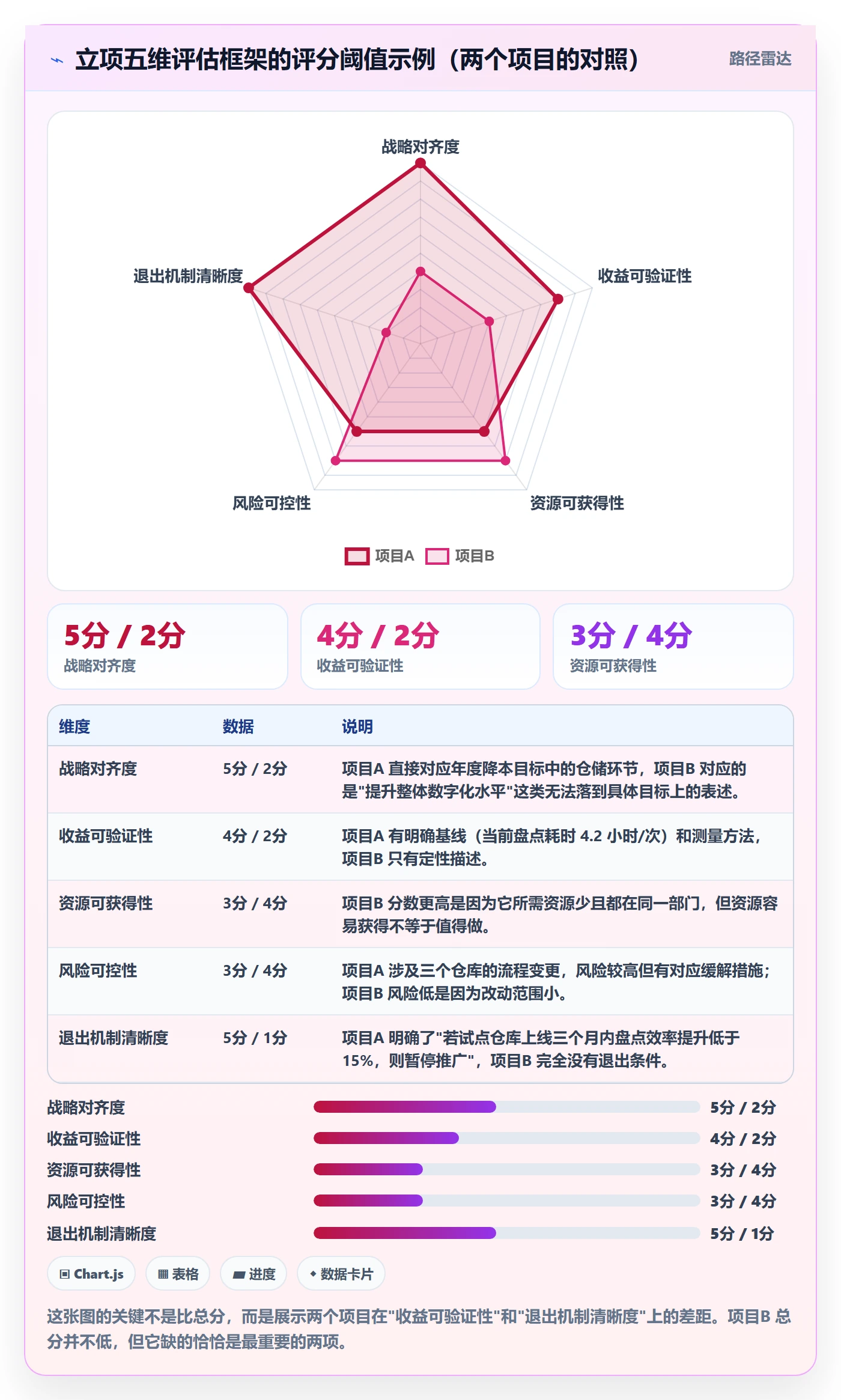 项目成员怎么做?PMO入门指南:项目立项从0到1