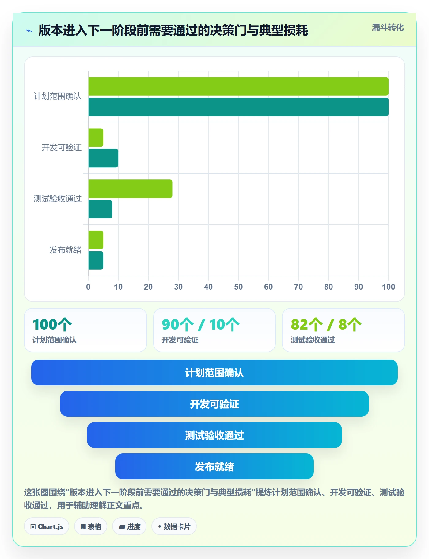 版本状态管理方法大全:项目负责人版本管理流程优化落地清单