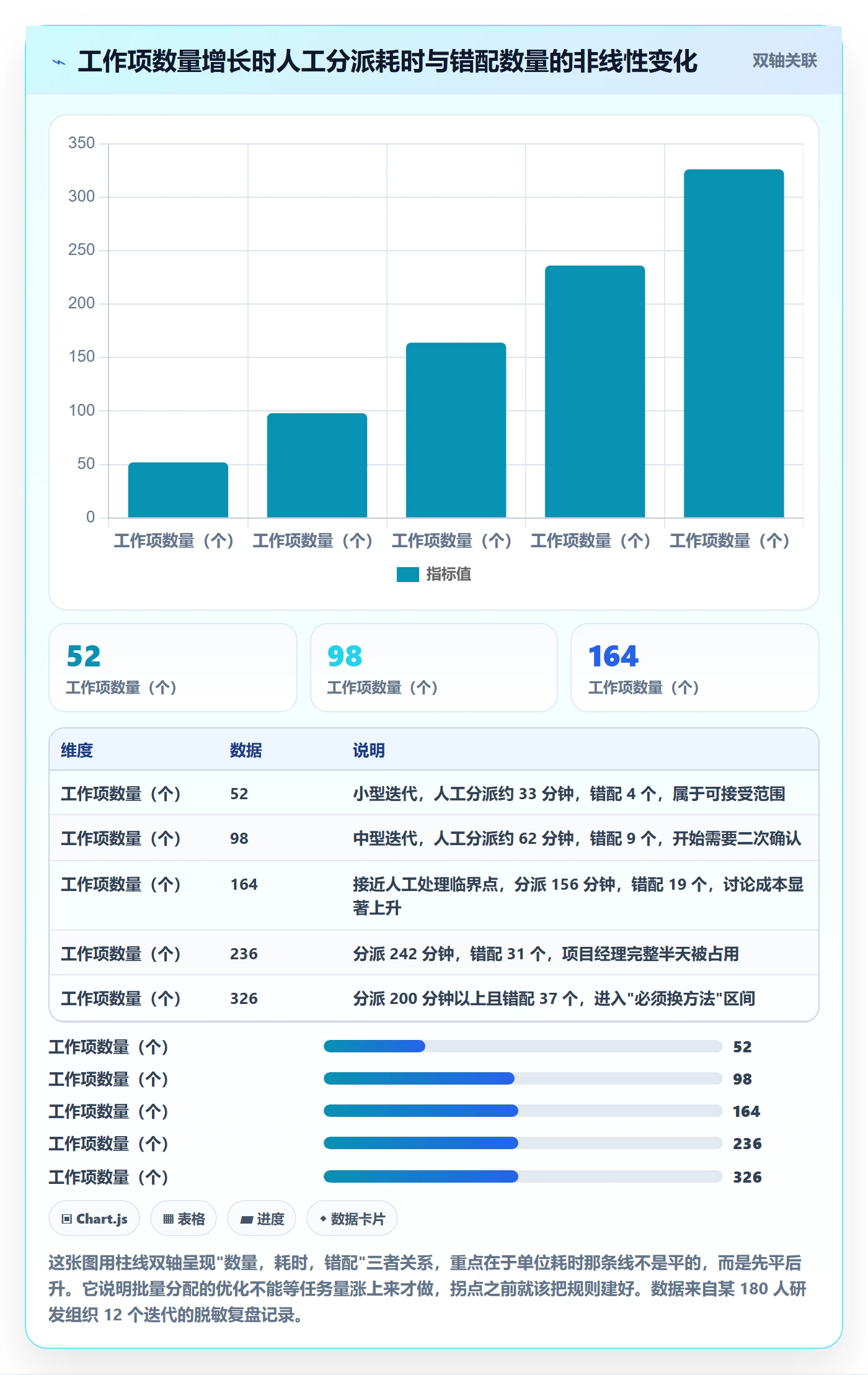 任务分派如何做好批量分配?项目经理流程优化与操作步骤