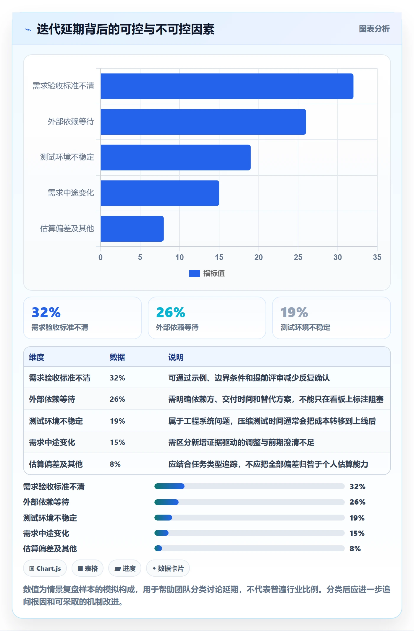 敏捷管理指南：产品经理如何做好敏捷项目，实操方法全流程