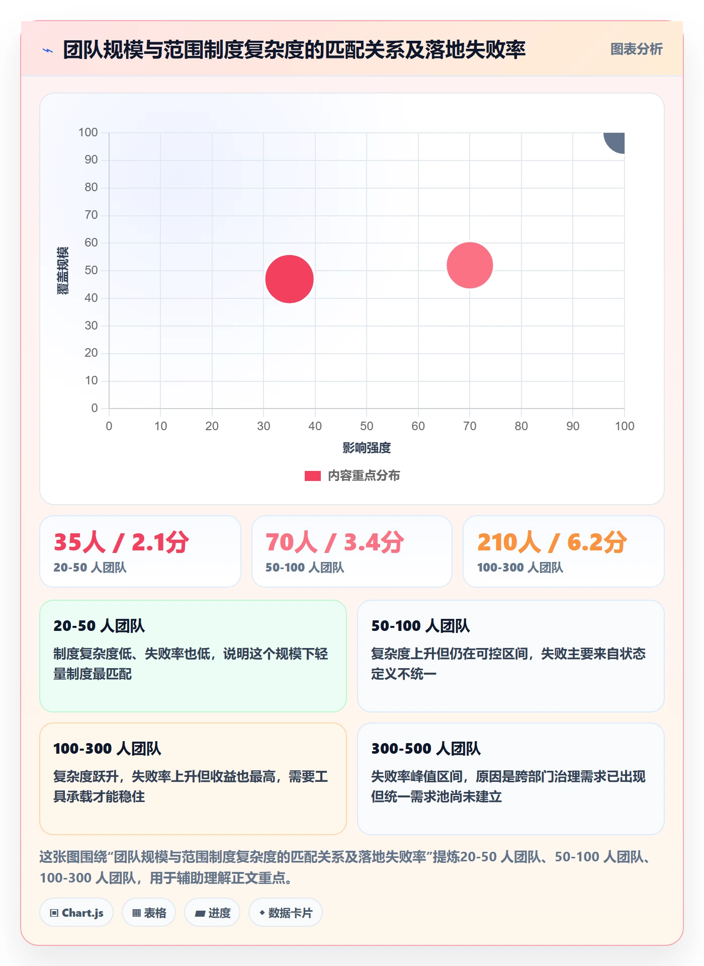 范围最佳实践:产品经理项目范围制度设计,常见问题