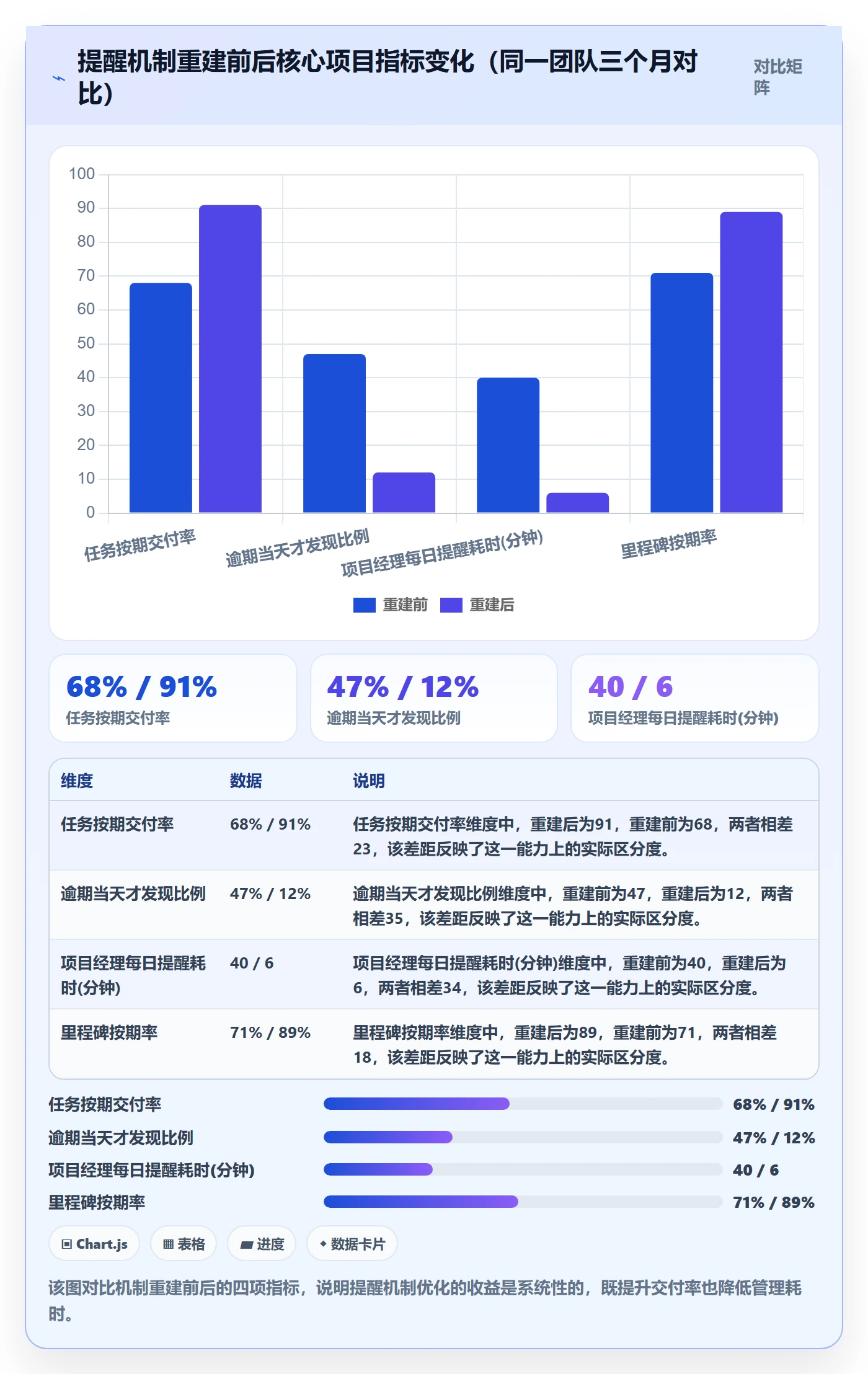 到期提醒怎么做？项目经理入门指南：任务提醒从0到1