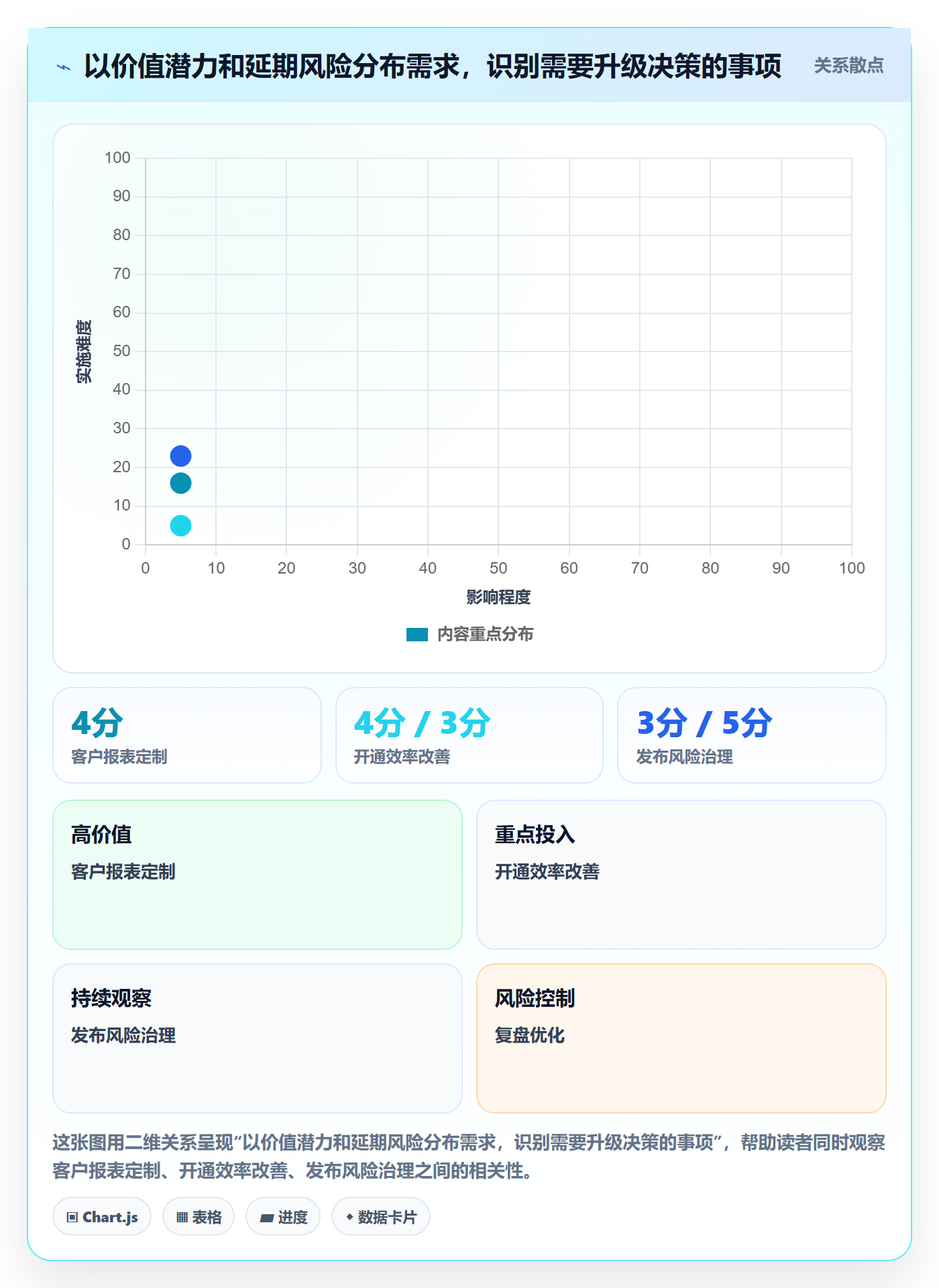 需求优先级管理指南:PMO如何做好需求管理,落地方案全流程