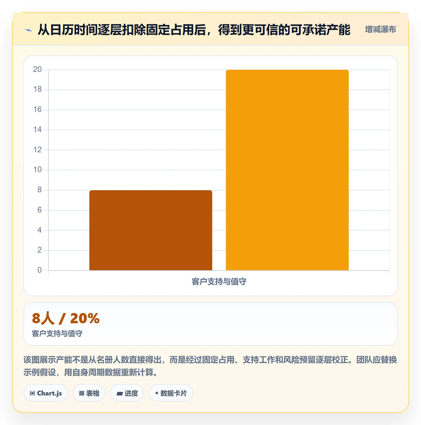 超负荷管理指南:产品经理如何做好资源负载,入门指南全流程