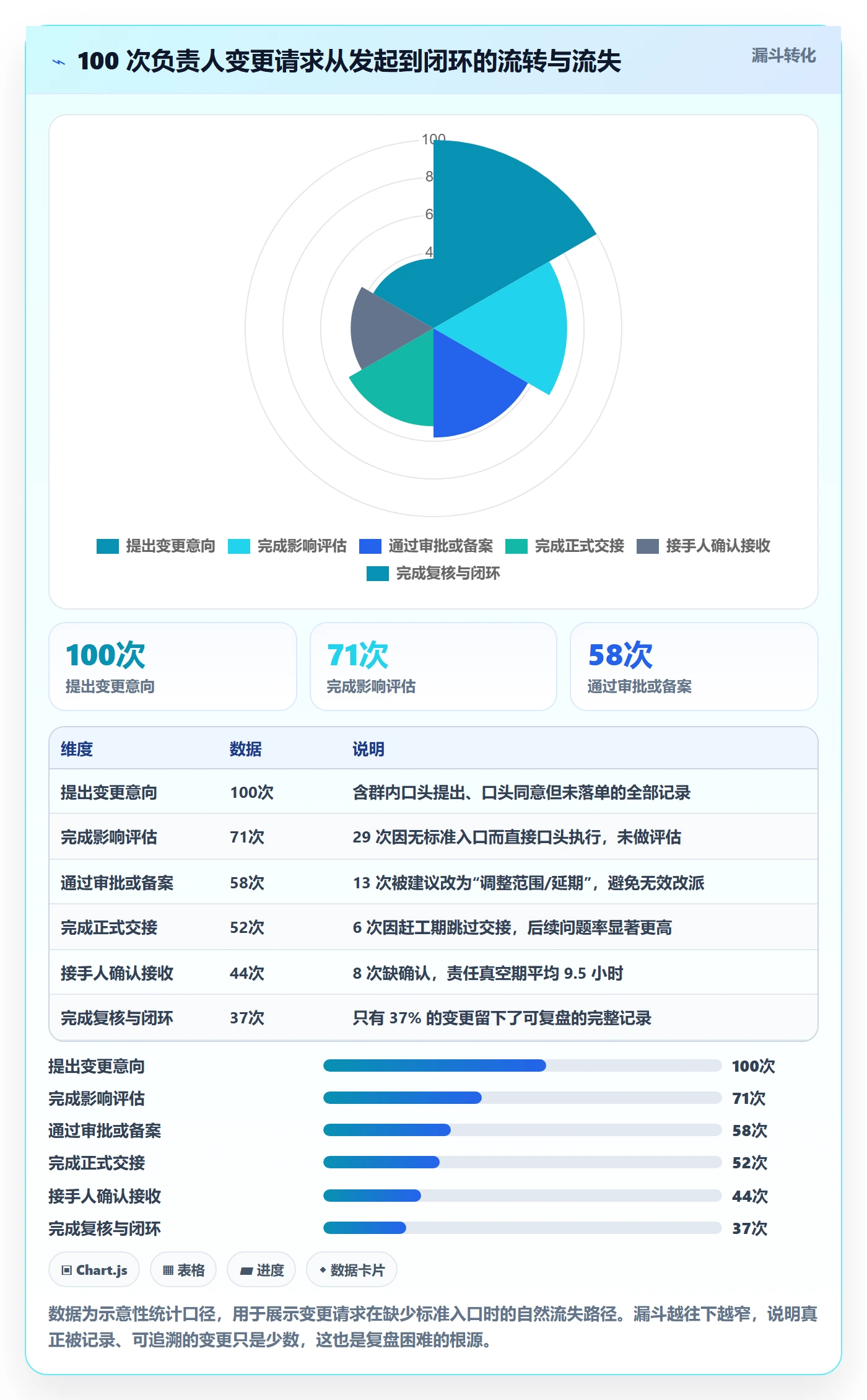 任务负责人变更实操方法:项目经理提升任务分派效率的风险控制方法与模板