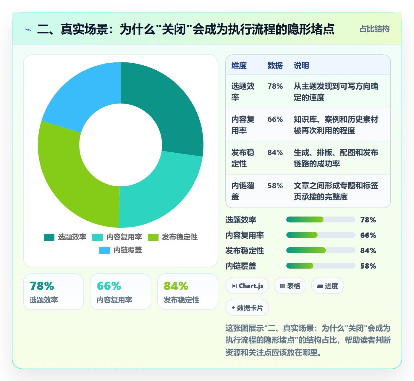二、真实场景:为什么"关闭"会成为执行流程的隐形堵点