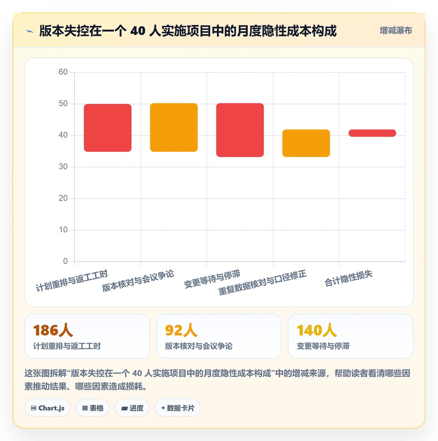 计划版本流程与规范：实施团队项目规划数据分析关键指标