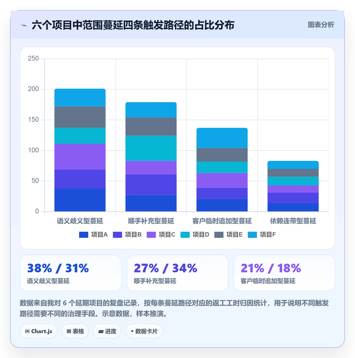 工作范围最佳实践：项目成员项目范围入门指南，常见问题