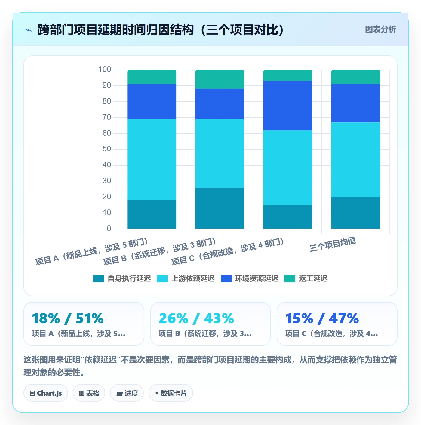 依赖关系实操方法:跨部门团队提升任务依赖效率的最佳实践方法与模板