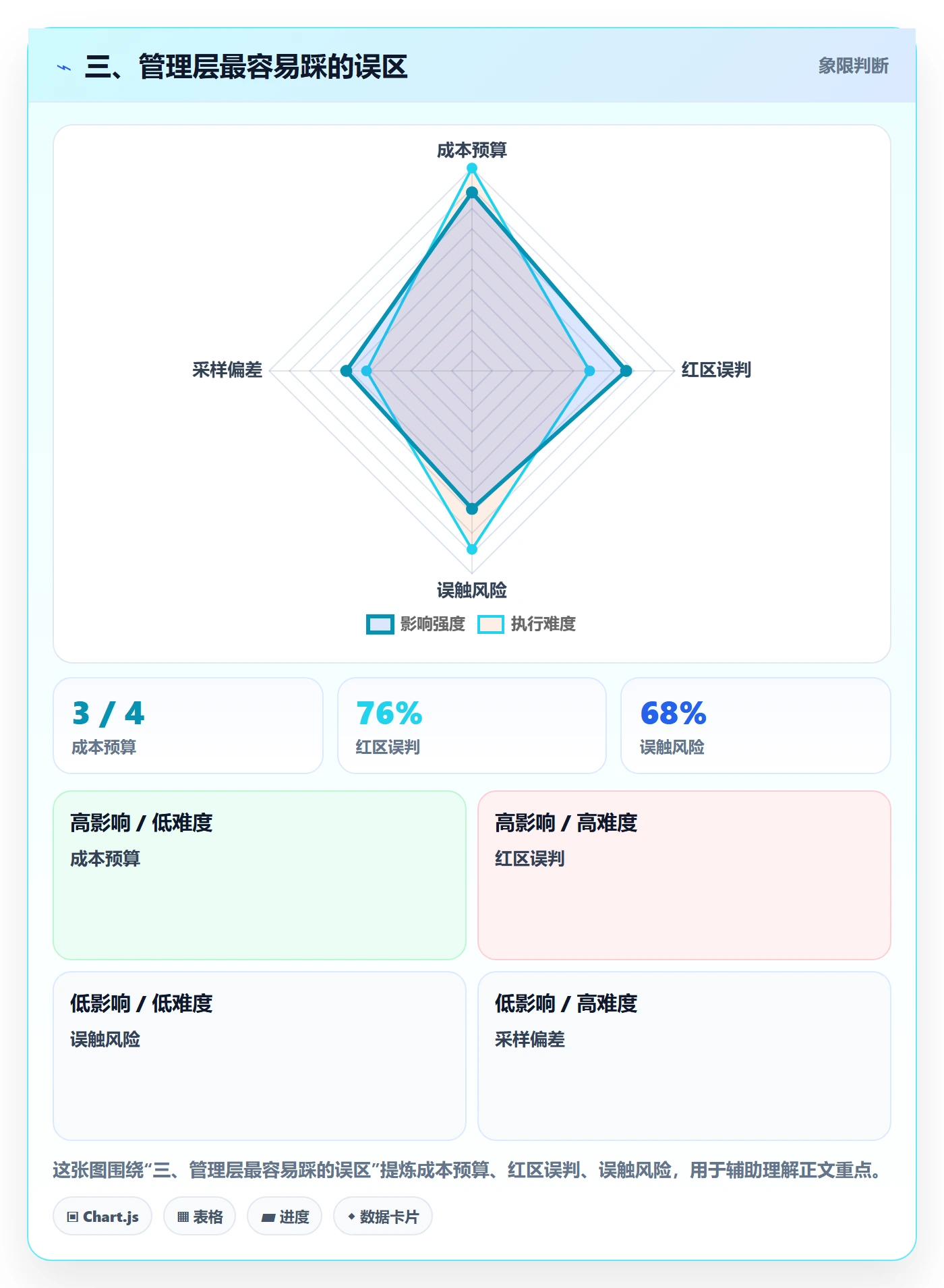 三、管理层最容易踩的误区