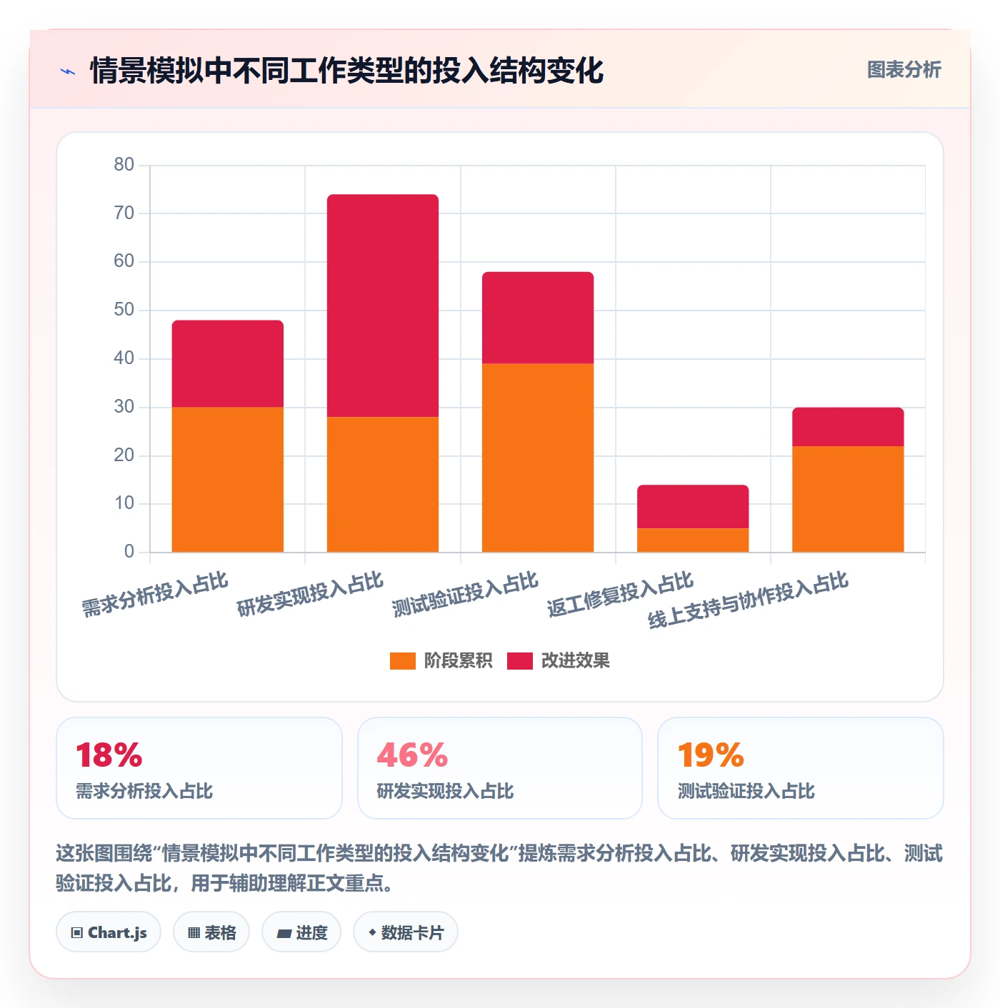 工时管理如何做好工时统计?项目负责人数据分析与操作步骤