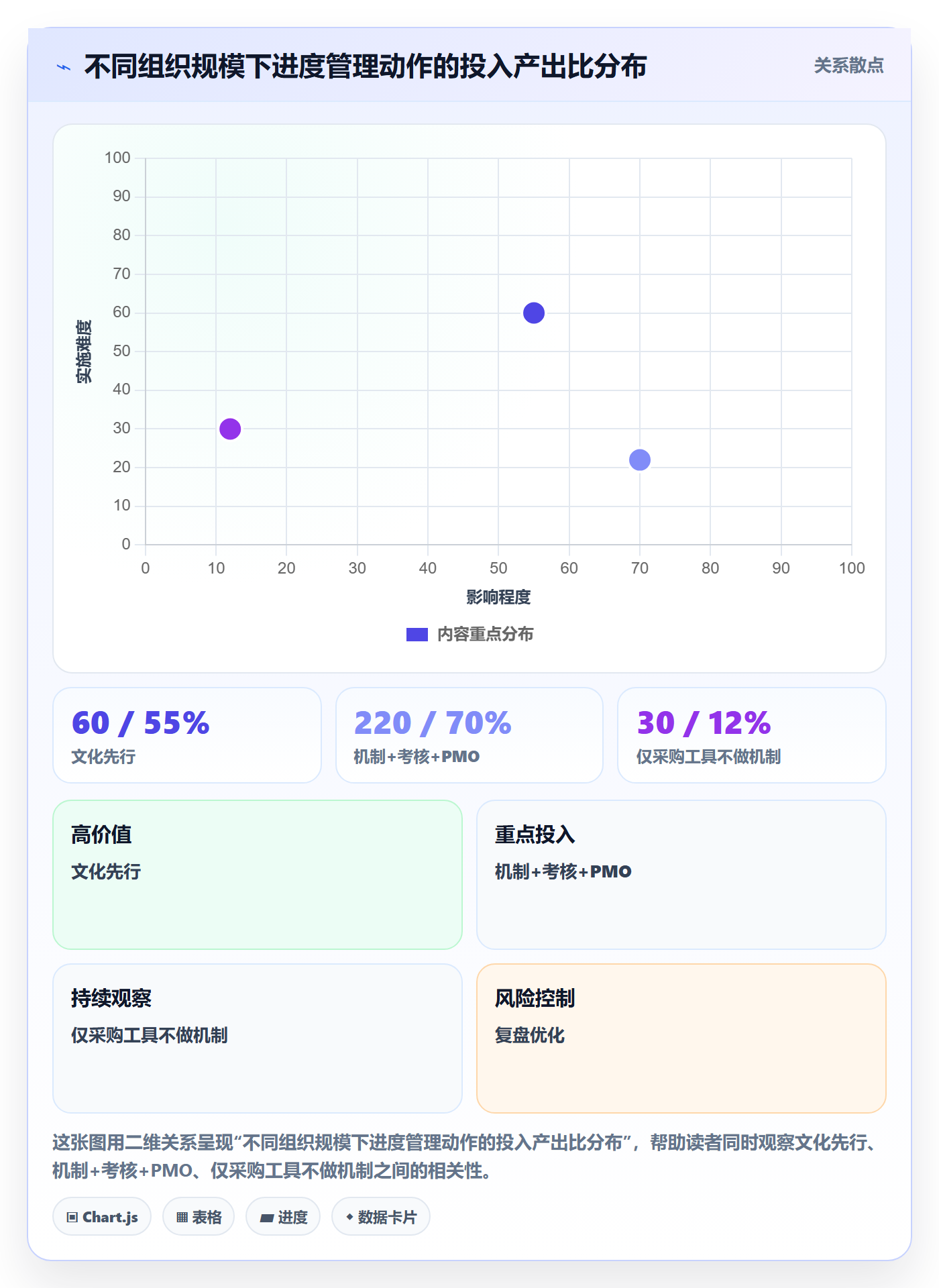 项目进度最佳实践:管理层进度管理效率提升,常见问题