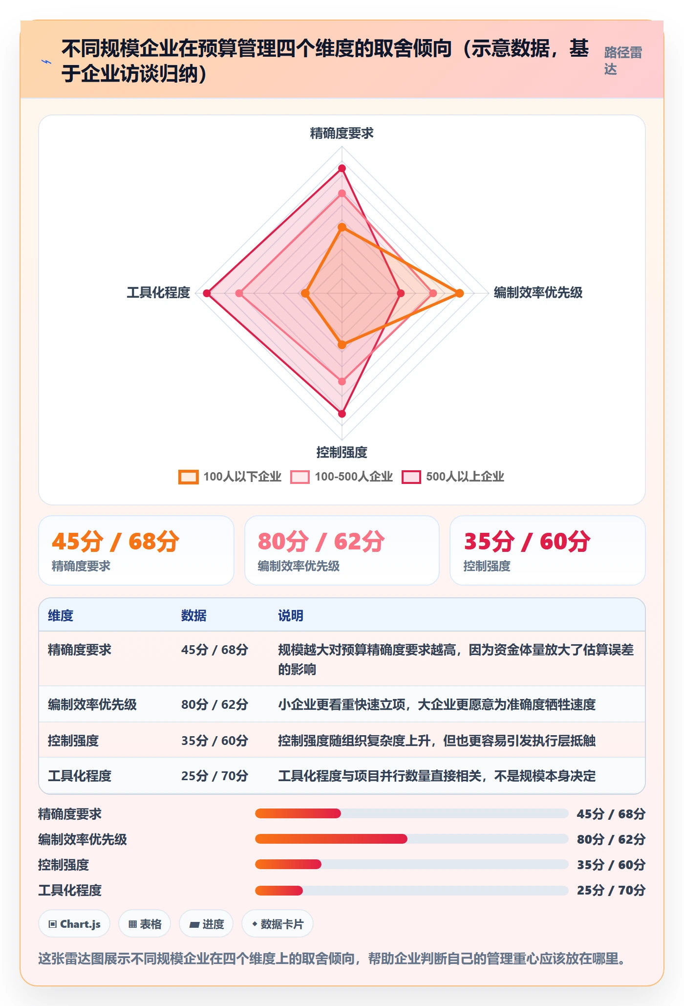 预算管理指南：企业管理者如何做好项目立项，实操方法全流程