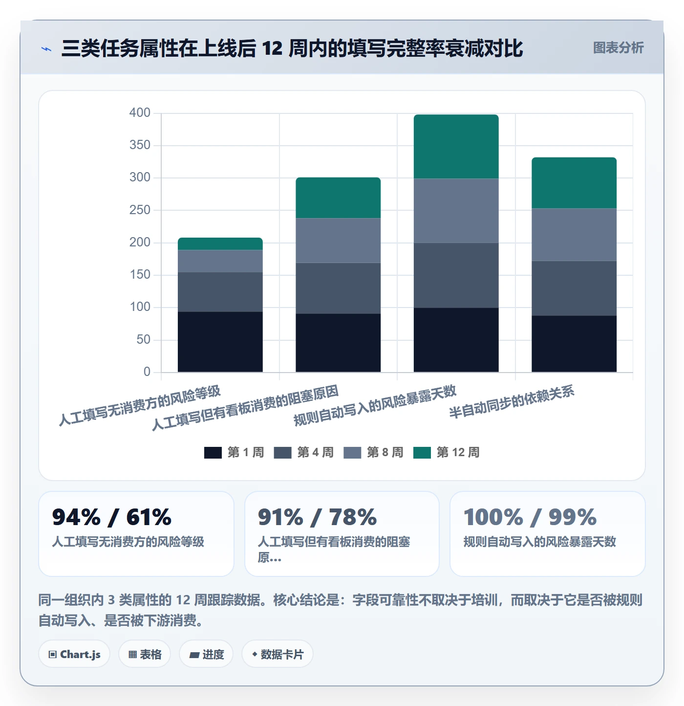 任务属性分类教程:项目负责人风险控制,避坑指南