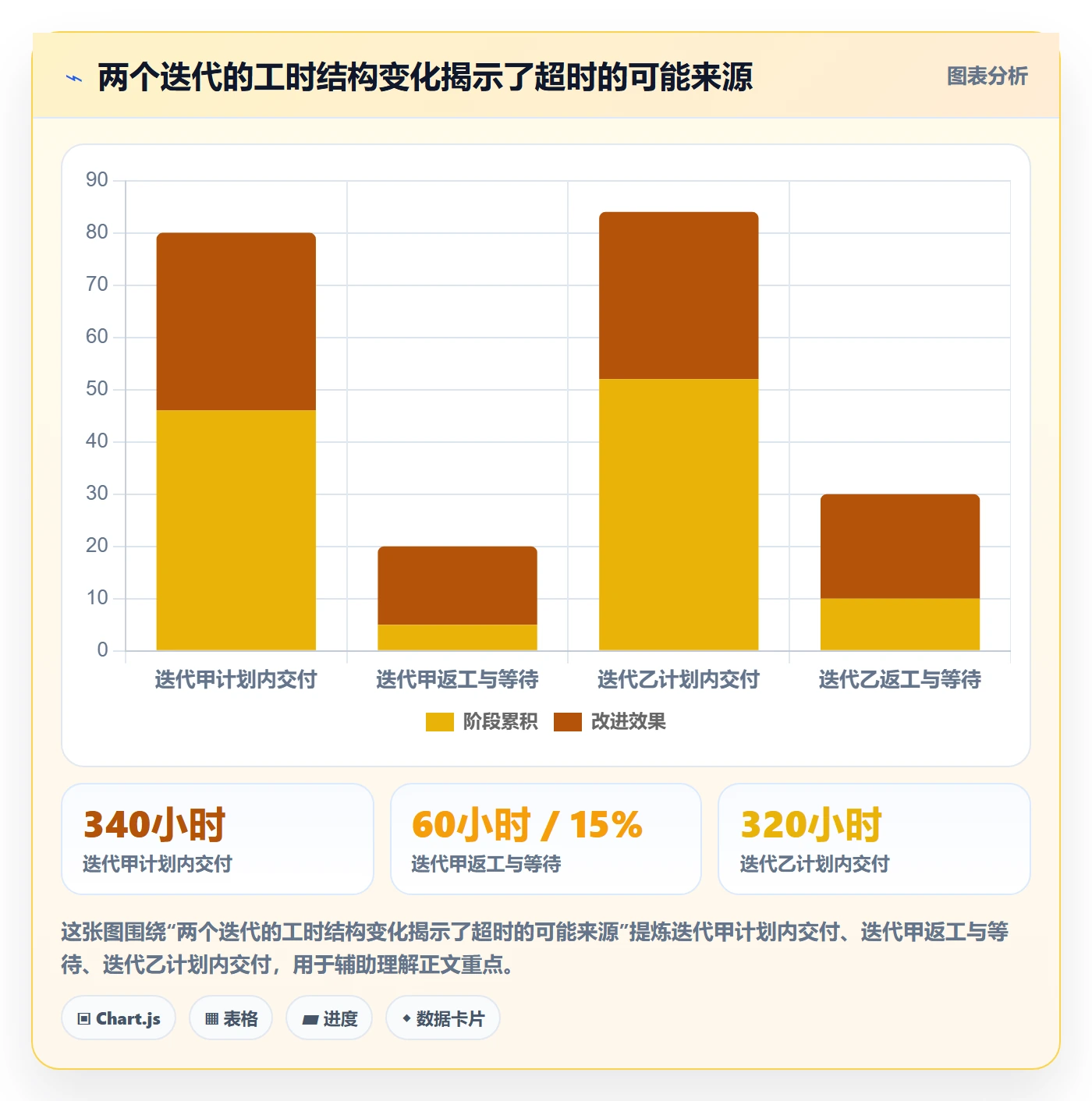 日报工时实操方法:项目经理提升工时表效率的实操方法方法与模板
