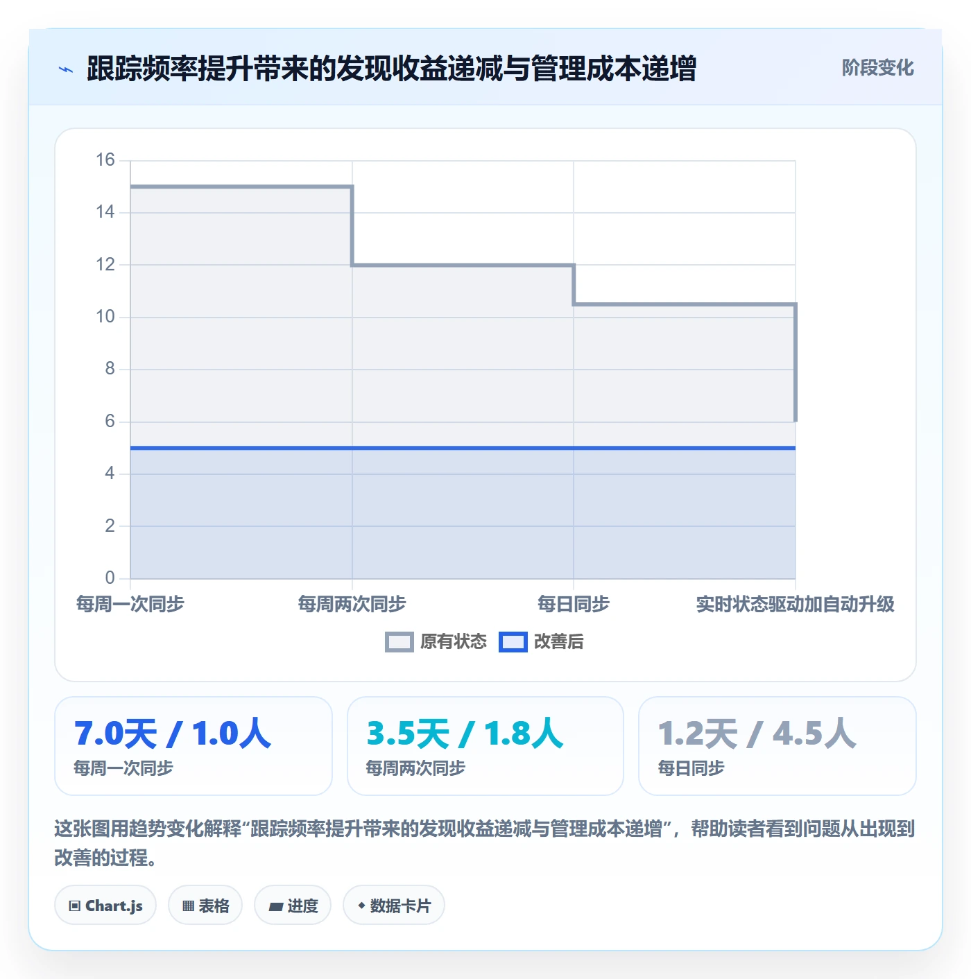 动态管理指南:产品经理如何做好进度跟踪,实操方法全流程