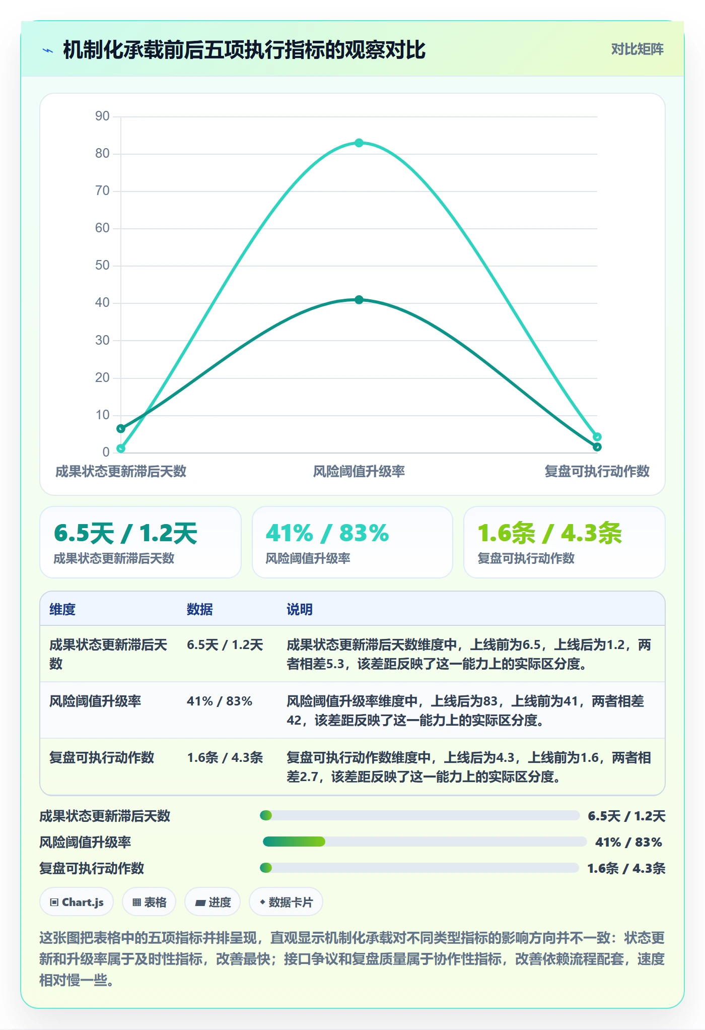 阶段计划落地方案:管理层开展项目规划的最佳实践案例解析